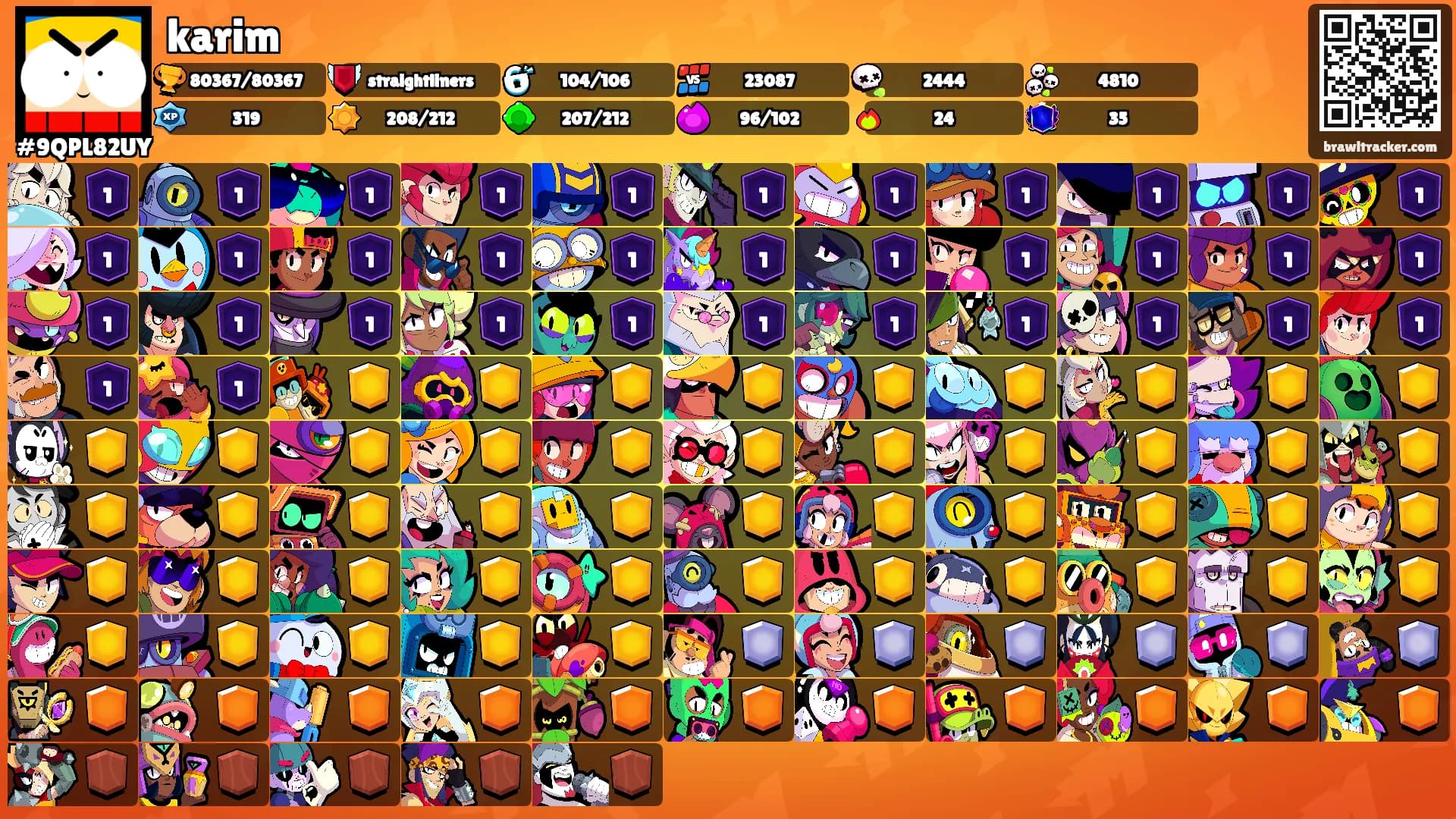 karim's Ranks