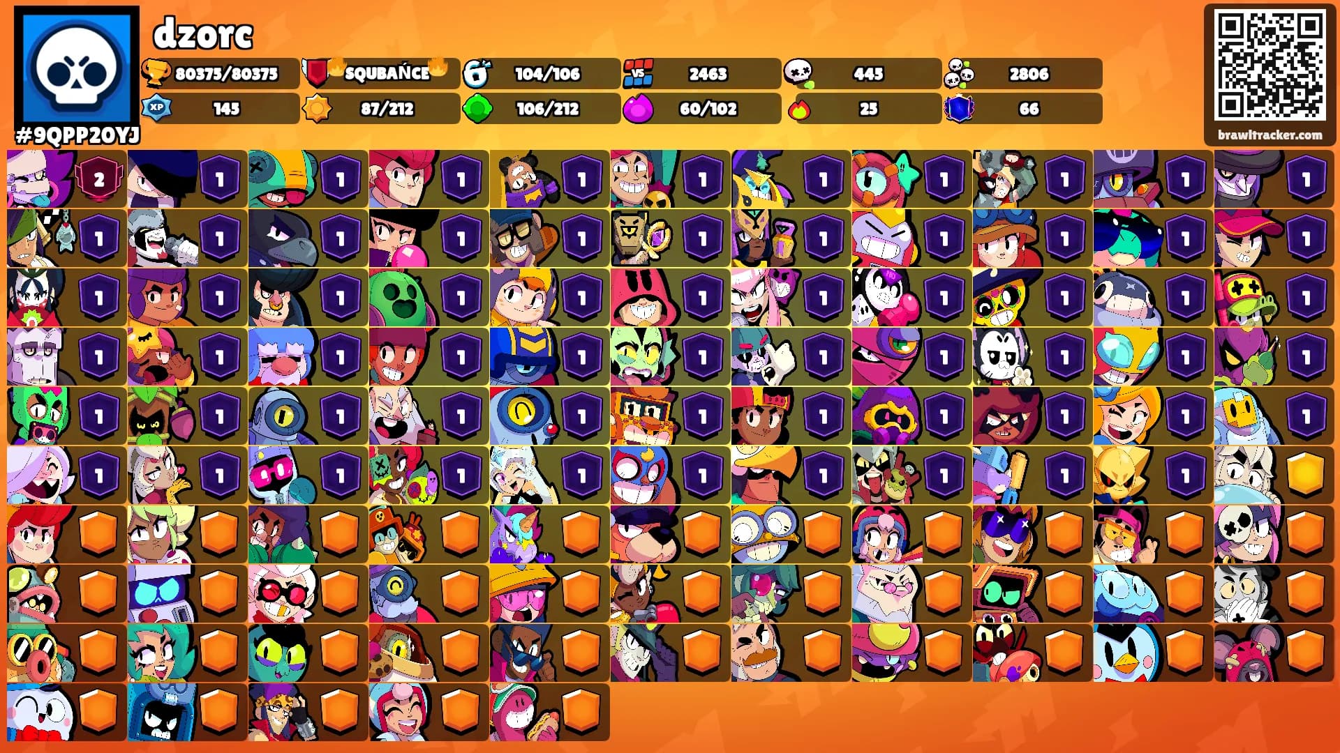 dzorc's Ranks
