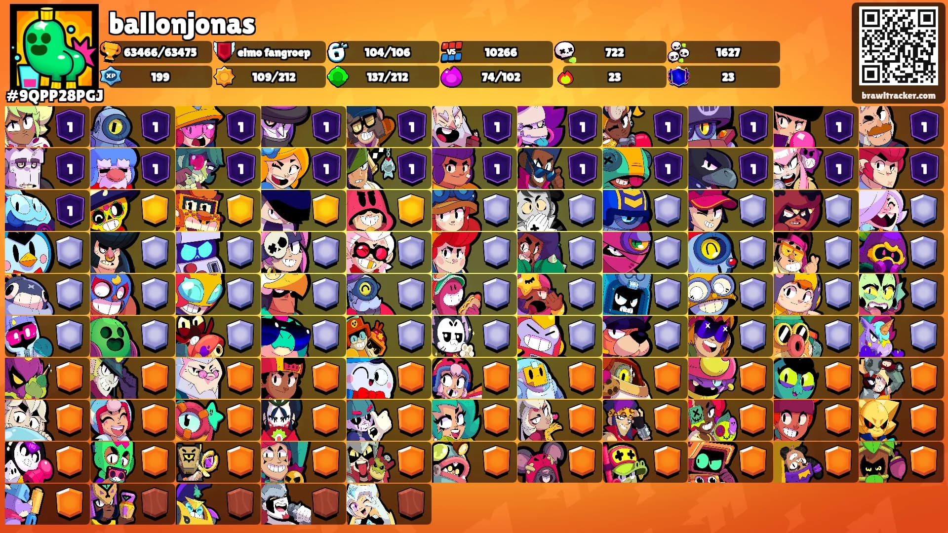 ballonjonas's Ranks