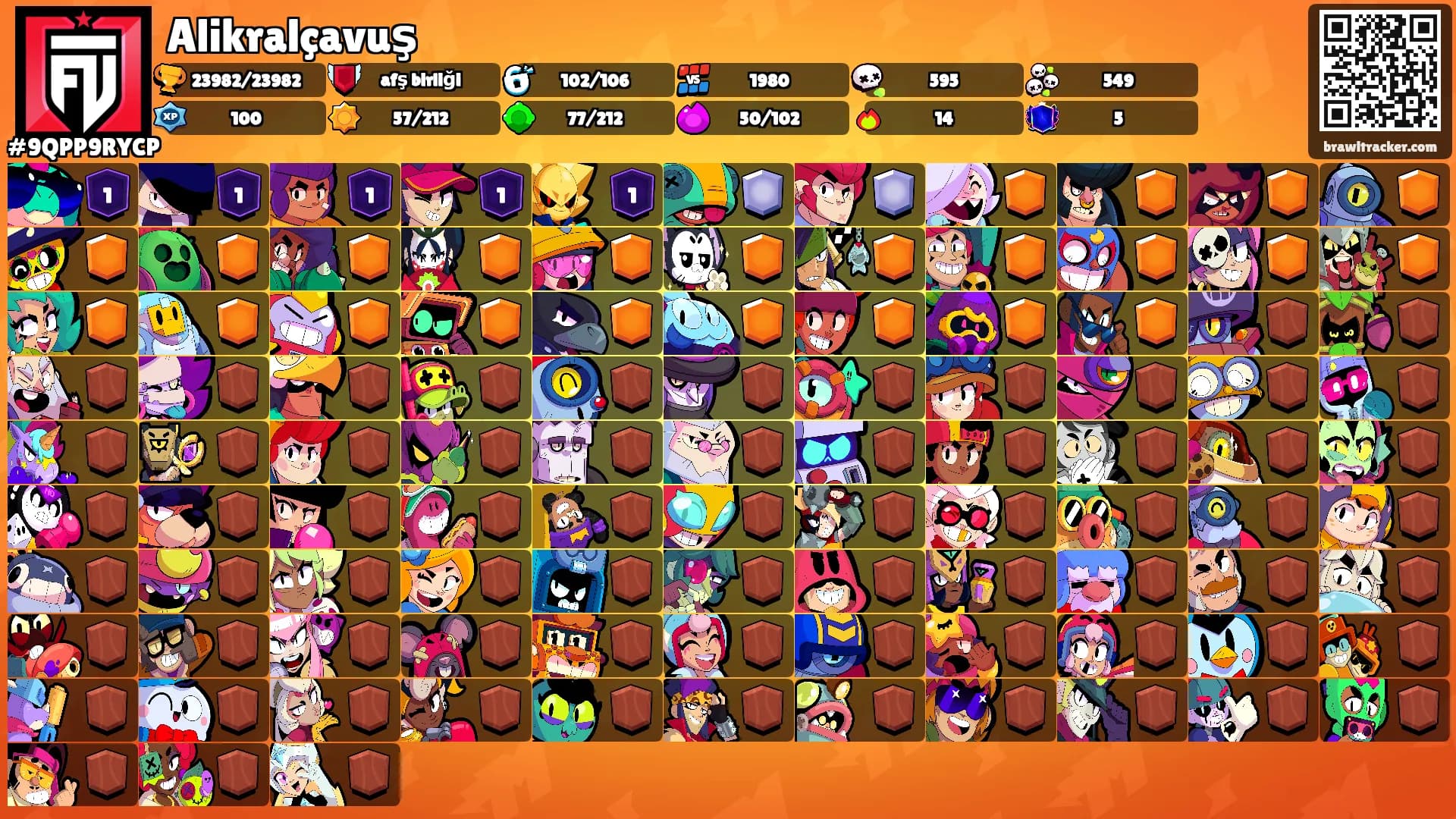 Alikralçavuş's Ranks