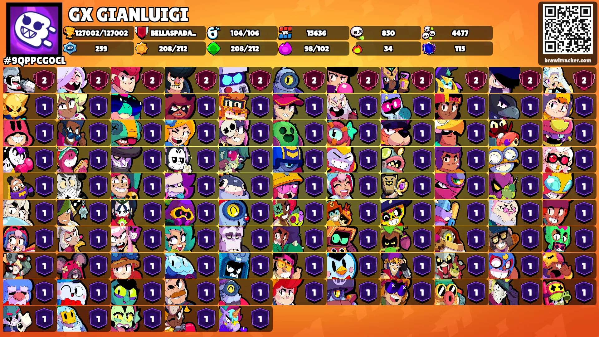 GX GIANLUIGI's Ranks