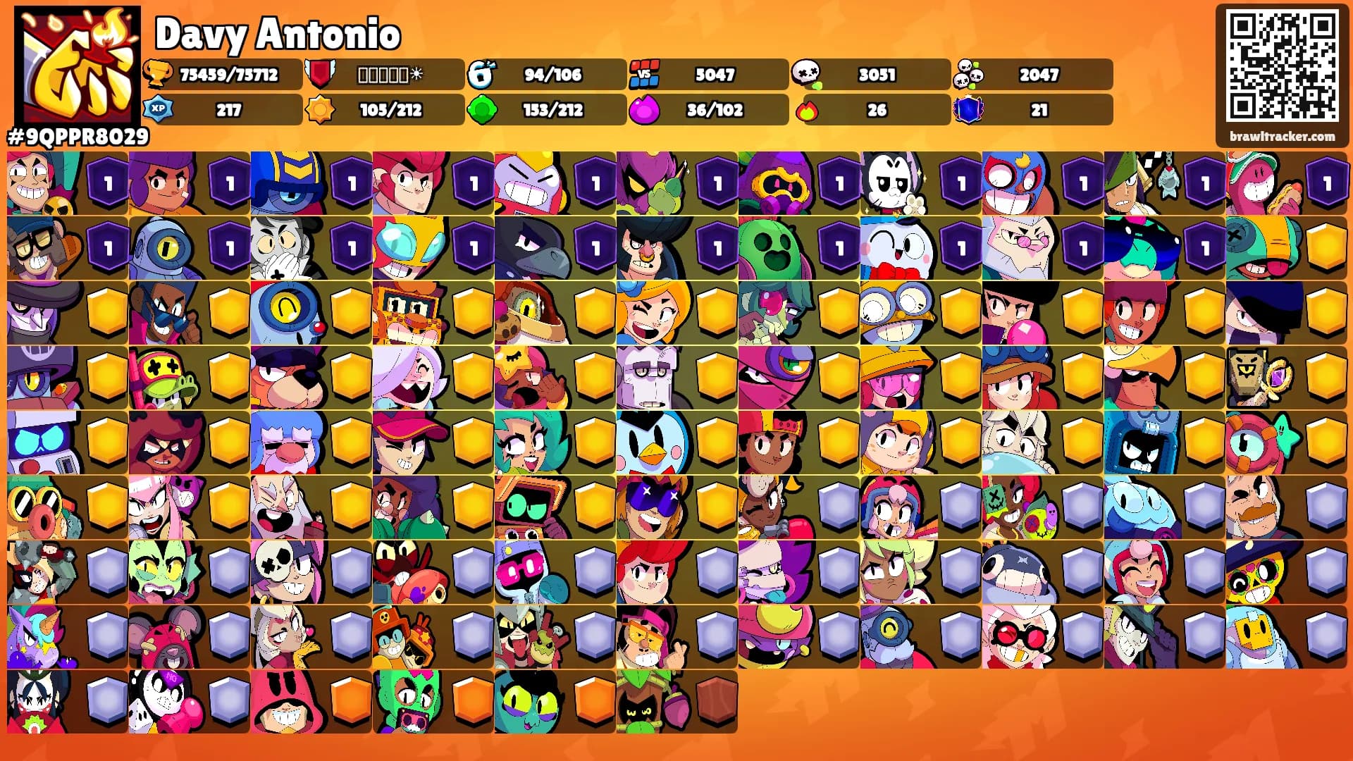 Davy Antonio's Ranks