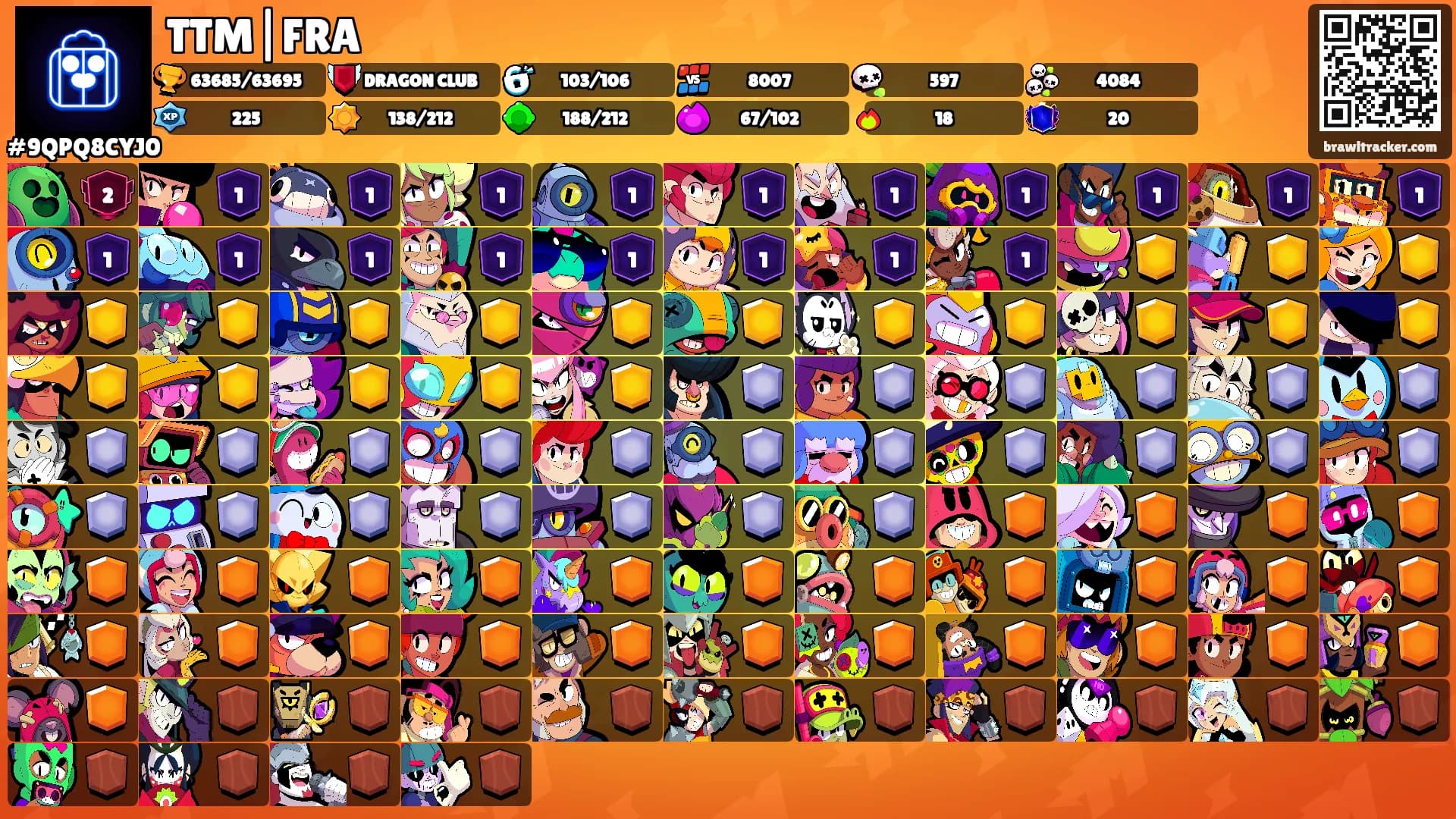 TTM|FRA's Ranks
