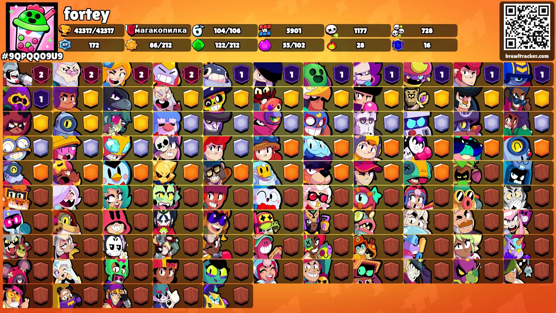 fortey's Ranks
