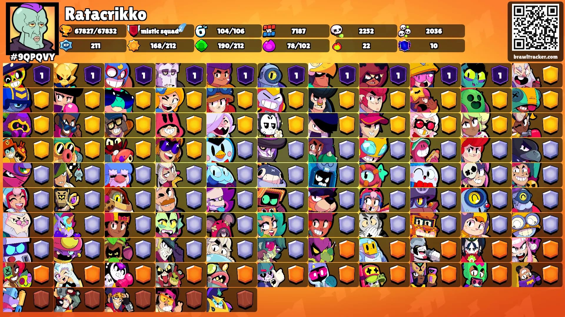 Ratacrikko's Ranks