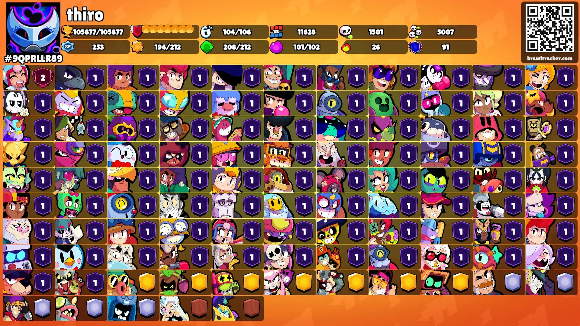 thiro's Ranks