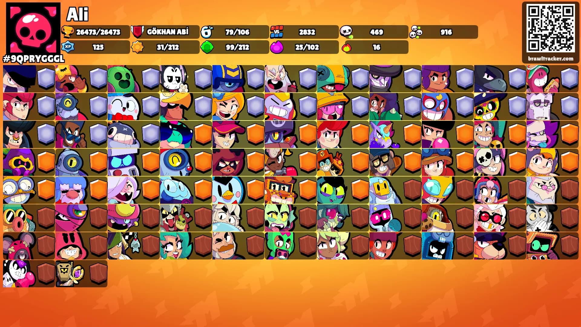 Ali's Ranks