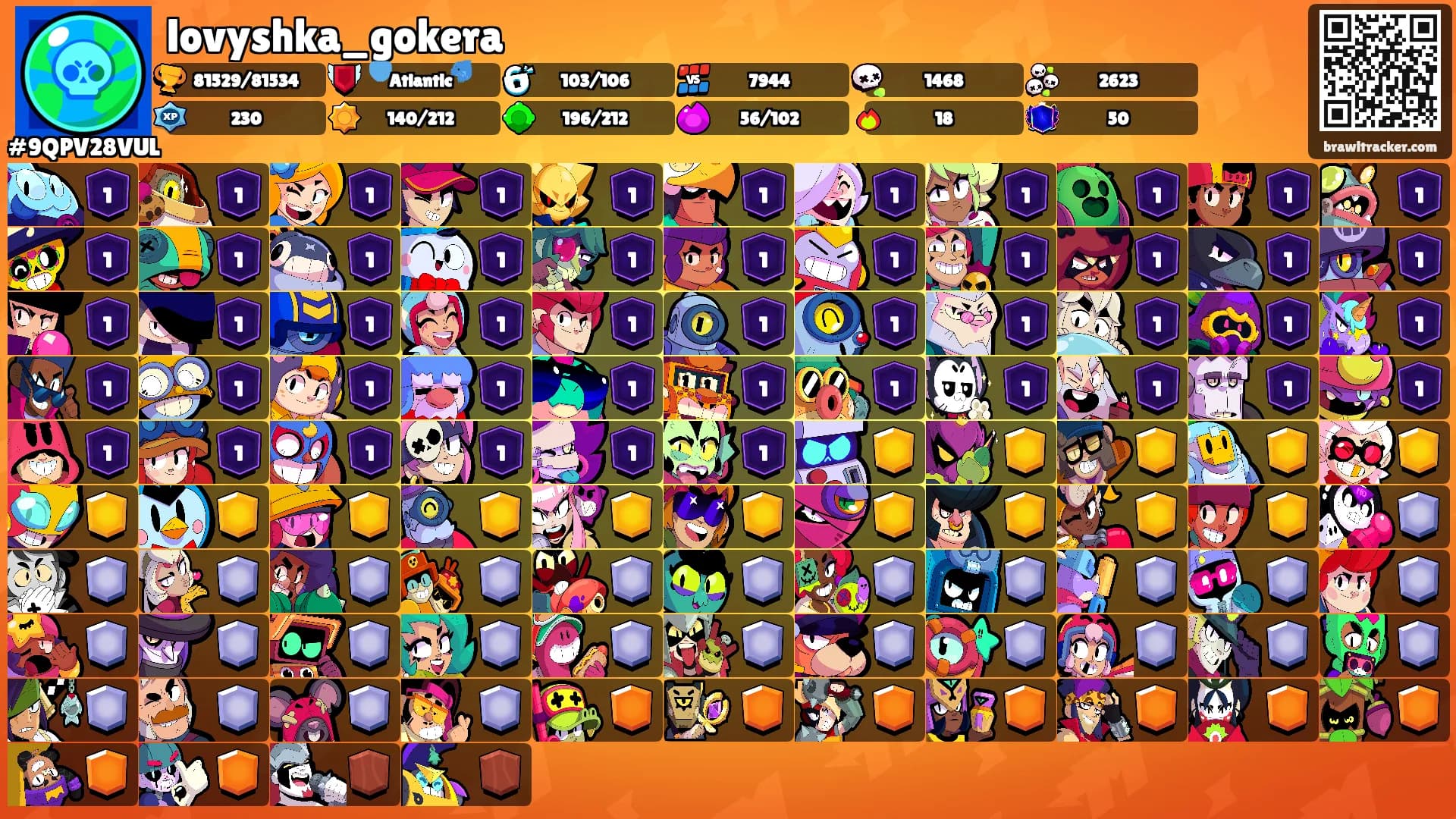 lovyshka_gokera's Ranks