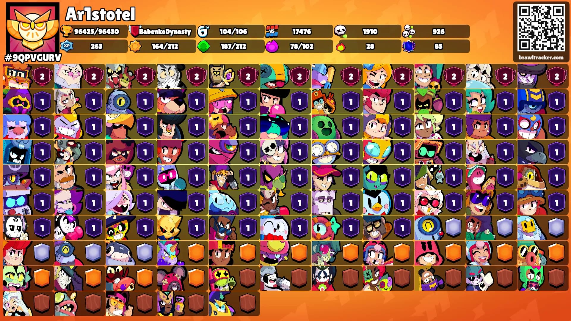 Ar1stotel's Ranks