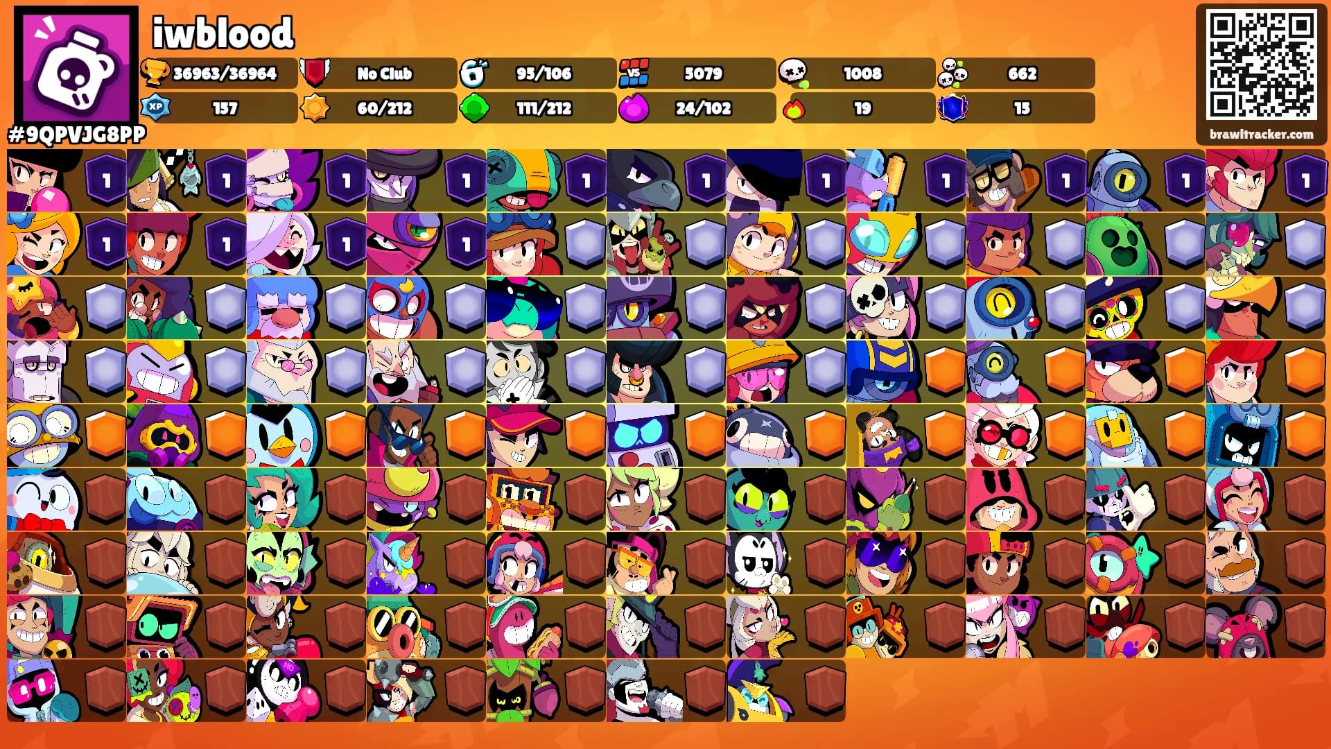 iwblood's Ranks