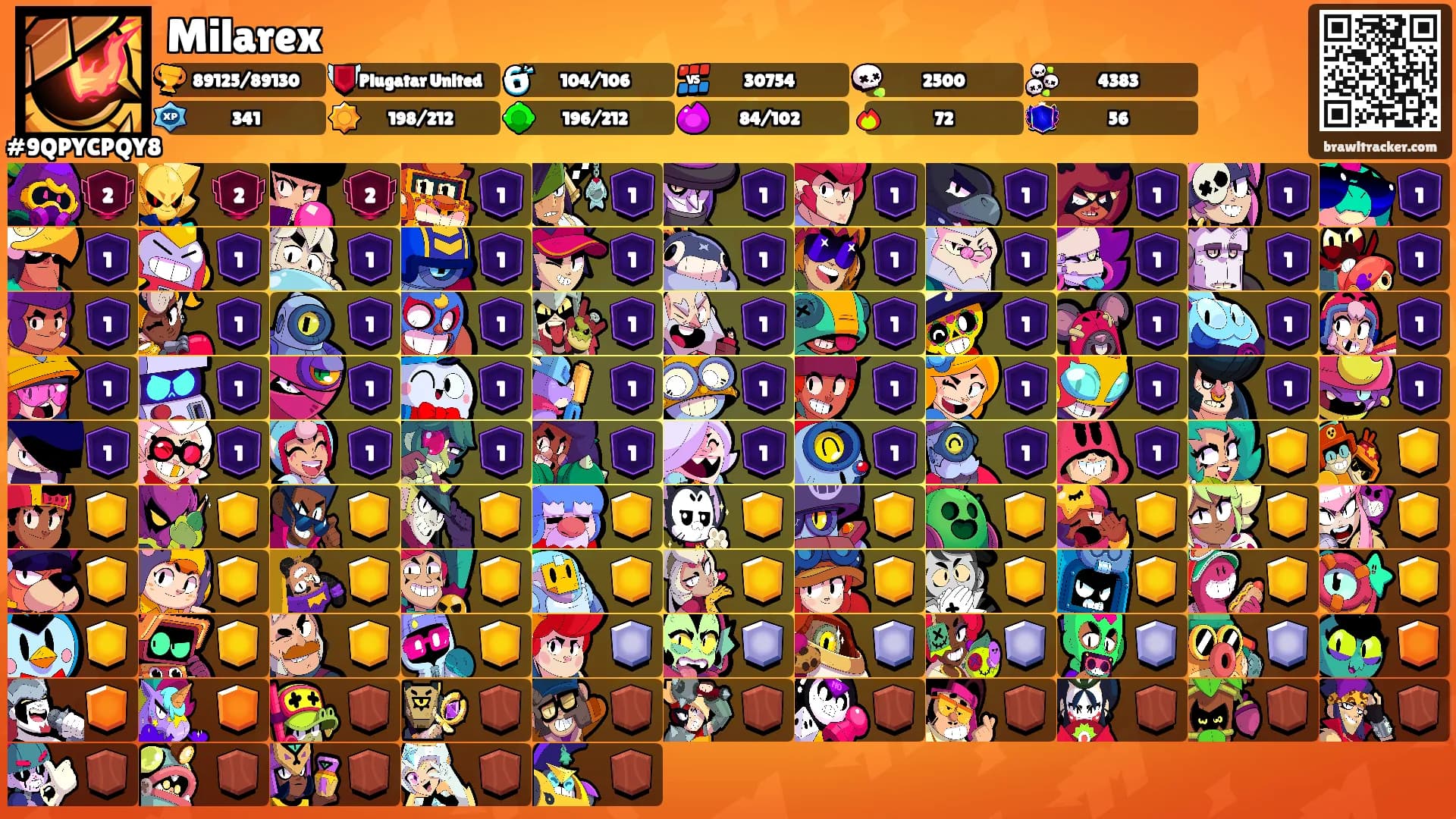 Milarex's Ranks