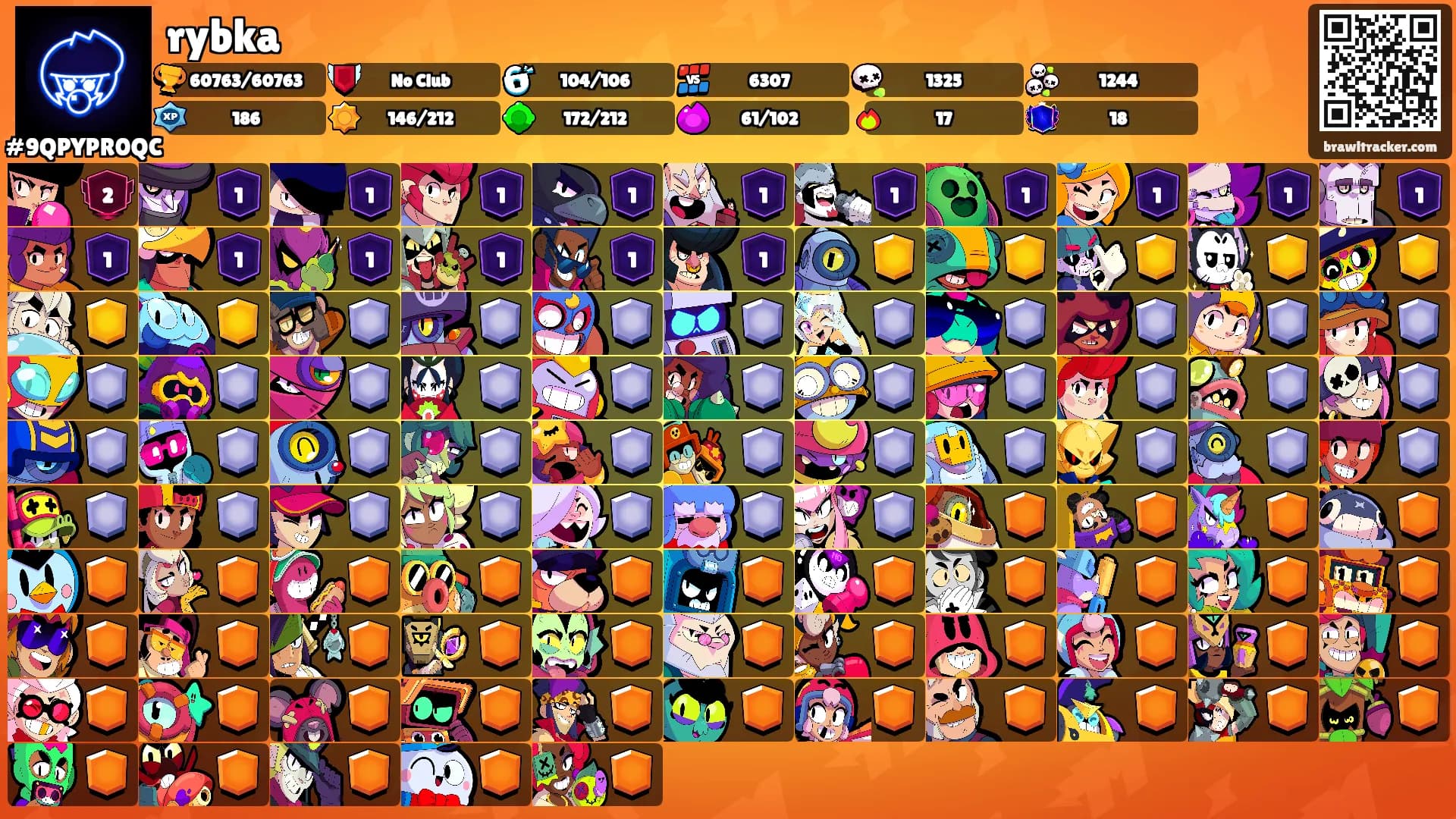 rybka's Ranks