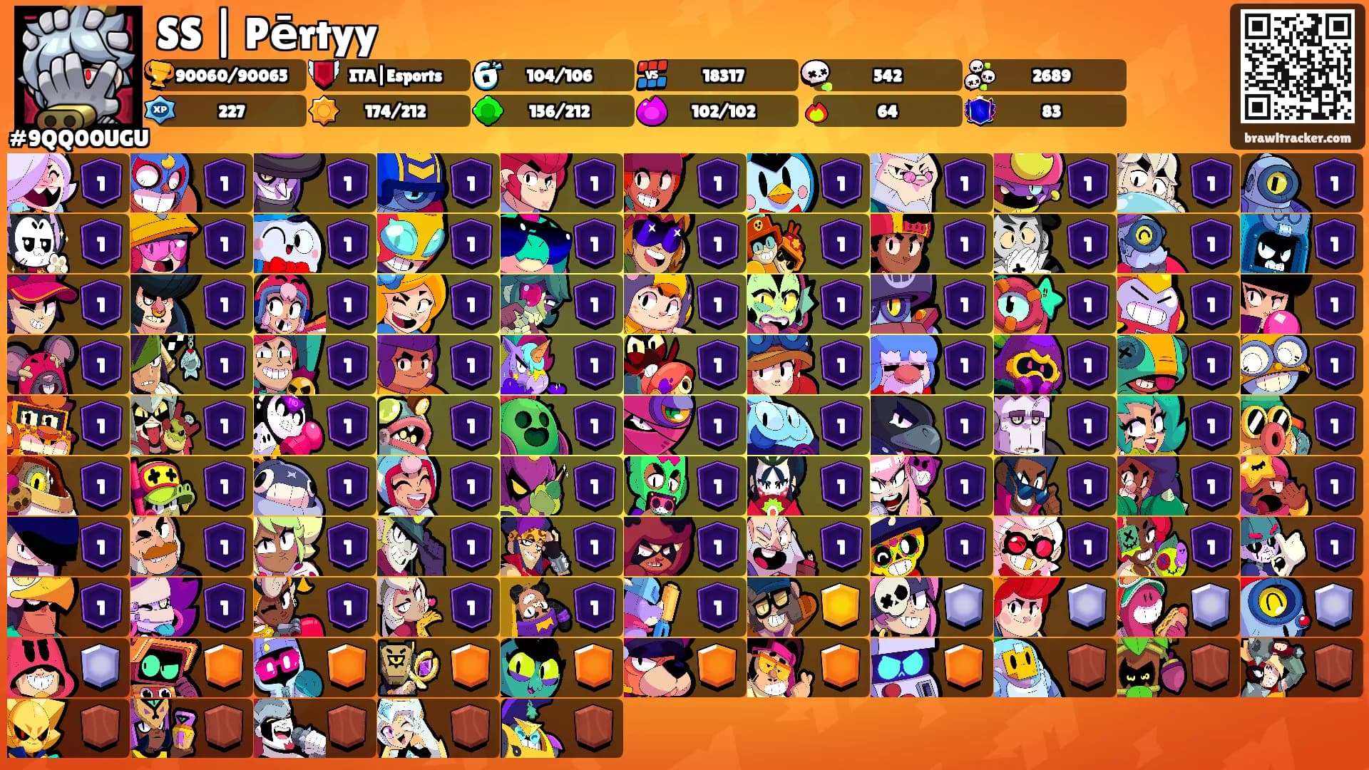SS | Pērtyy's Ranks