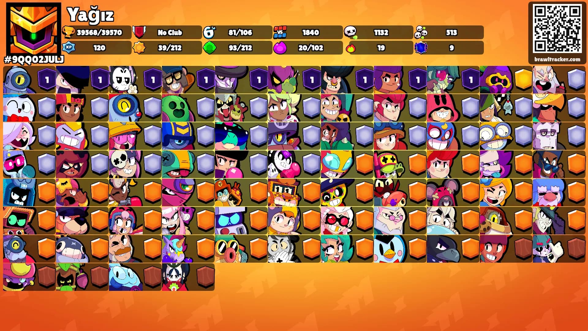 Yağız's Ranks