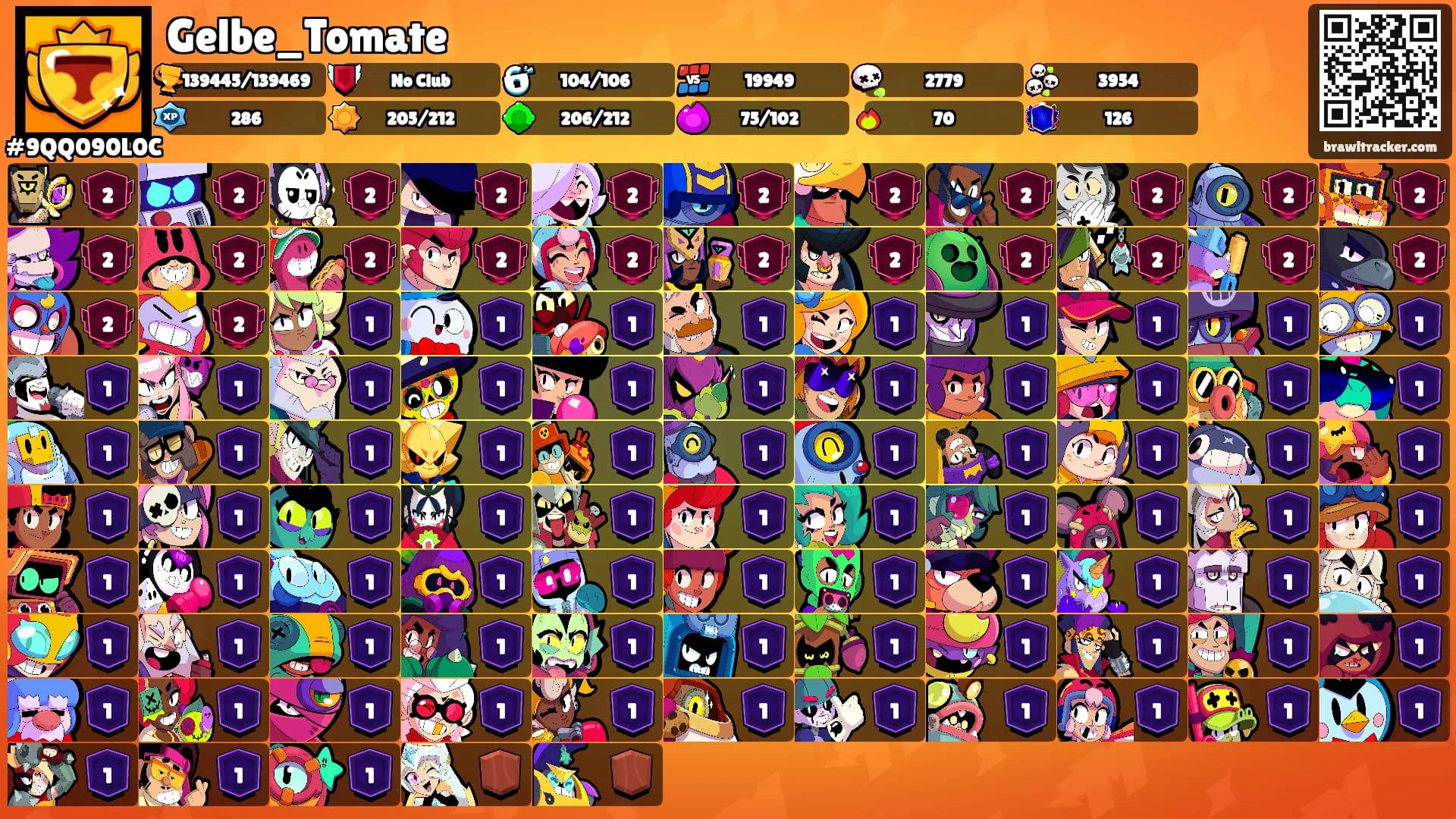 Gelbe_Tomate's Ranks