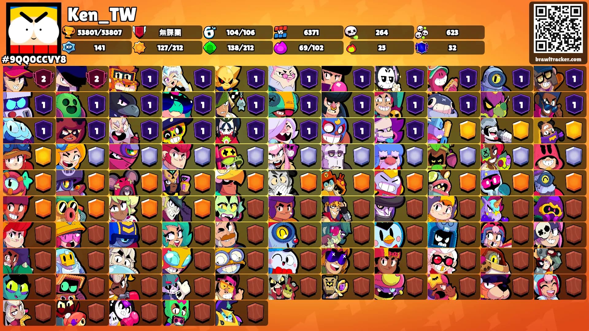 Ken_TW's Ranks