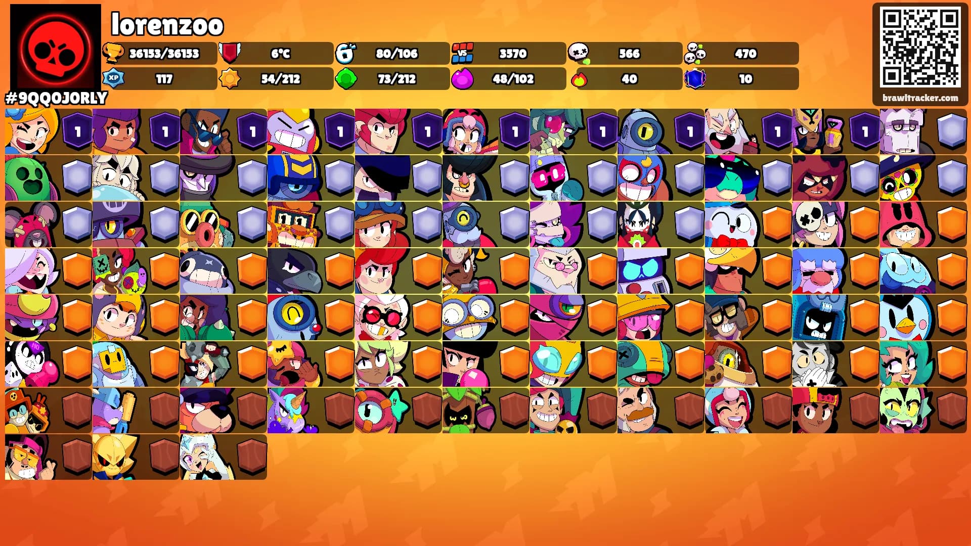 lorenzoo's Ranks