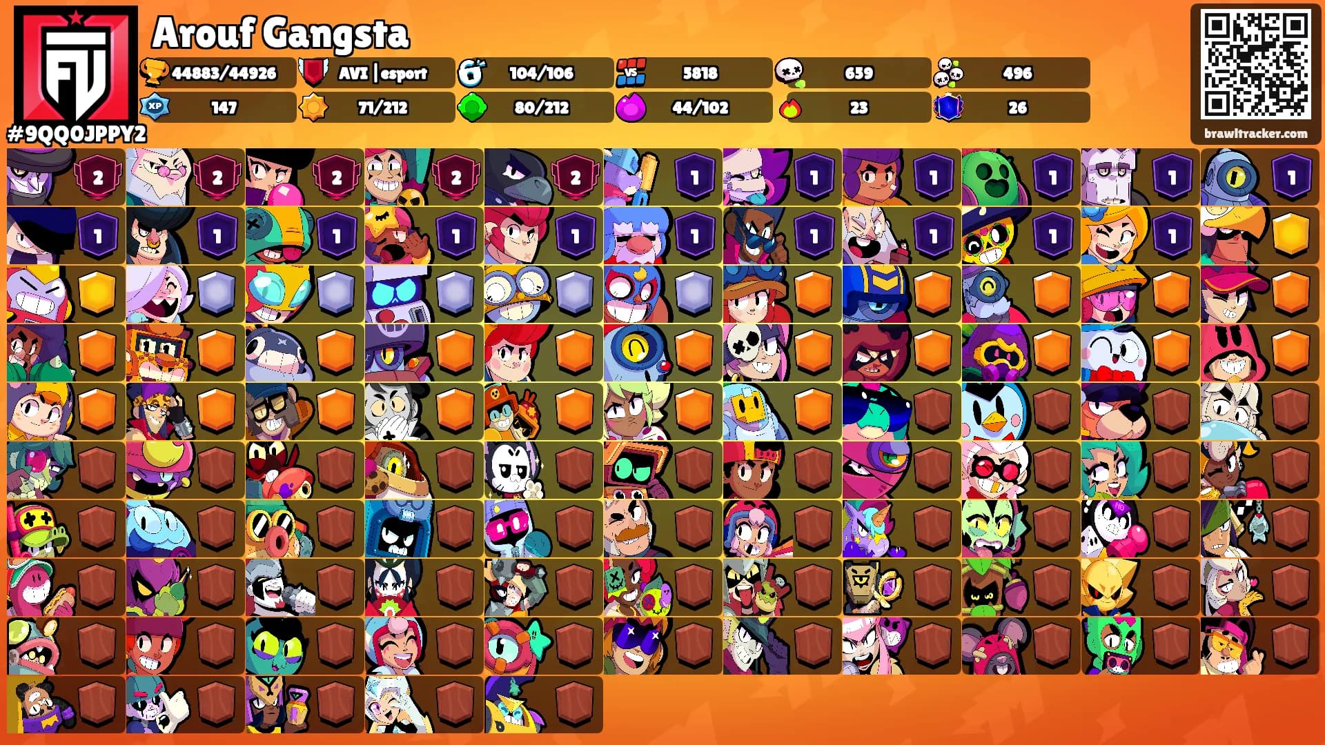 Arouf Gangsta's Ranks