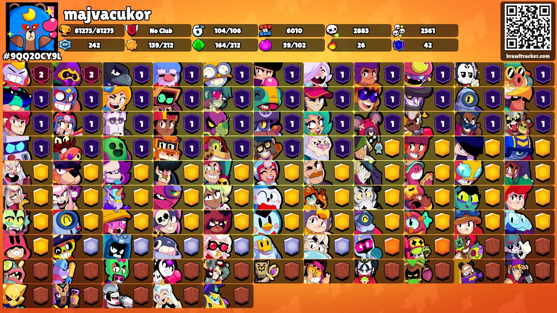 majvacukor's Ranks