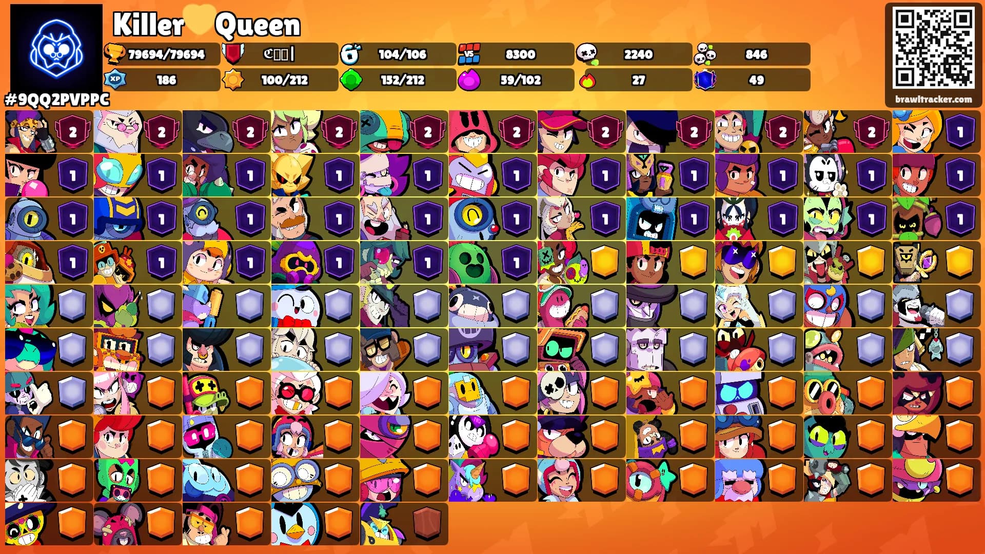 Killer💛Queen's Ranks