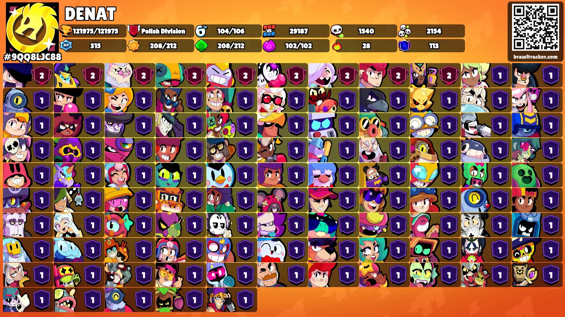 DENAT's Ranks