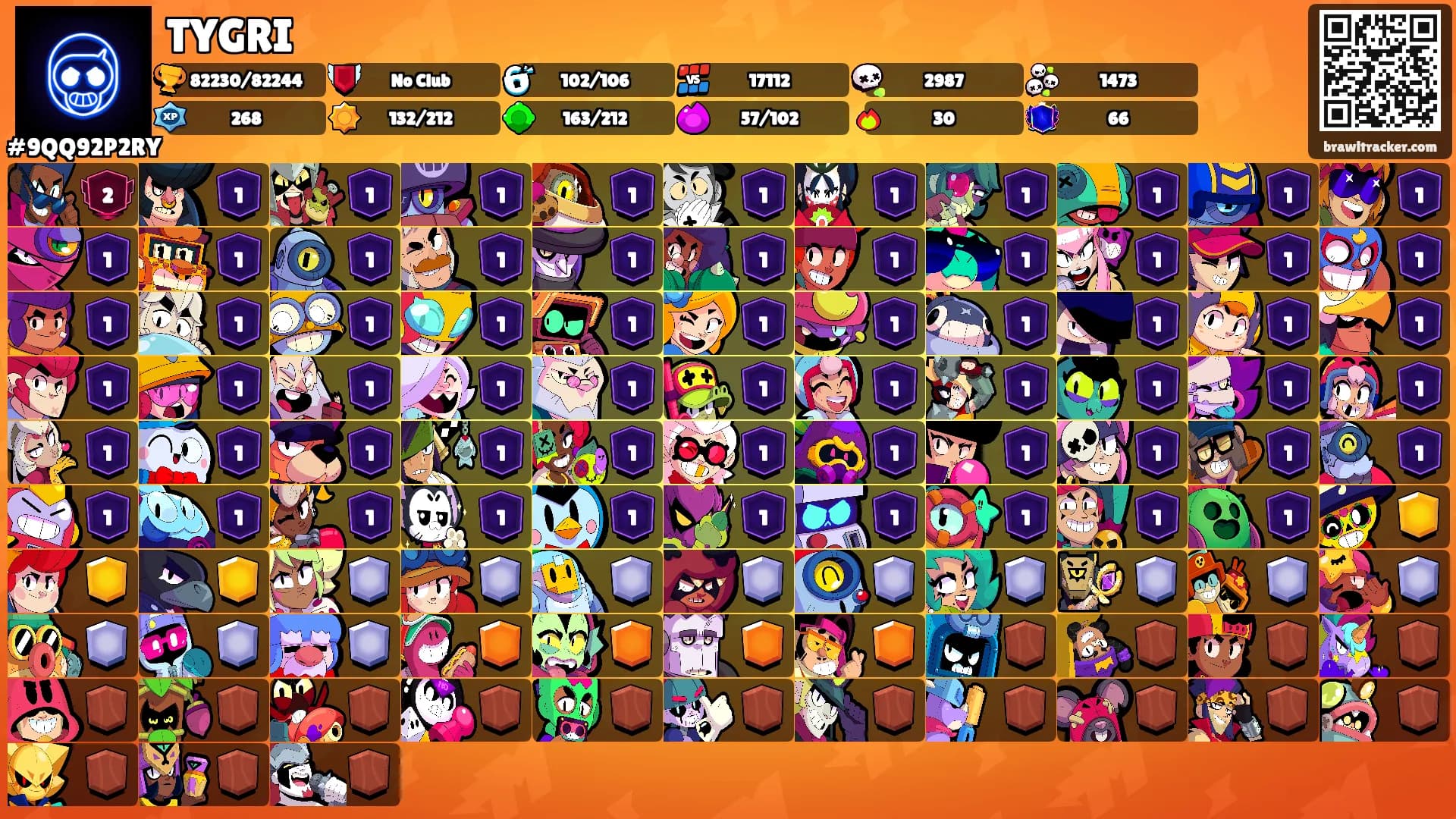 TYGRI's Ranks
