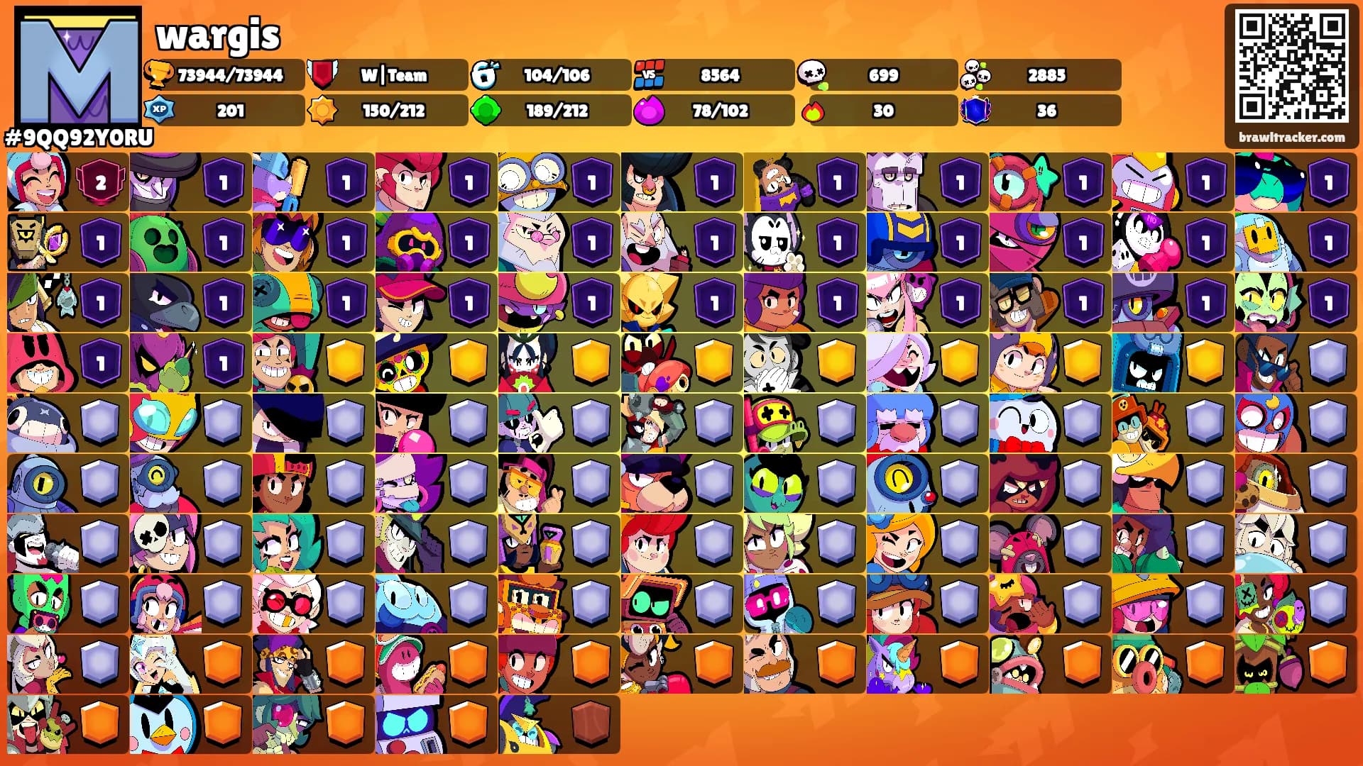 wargis's Ranks