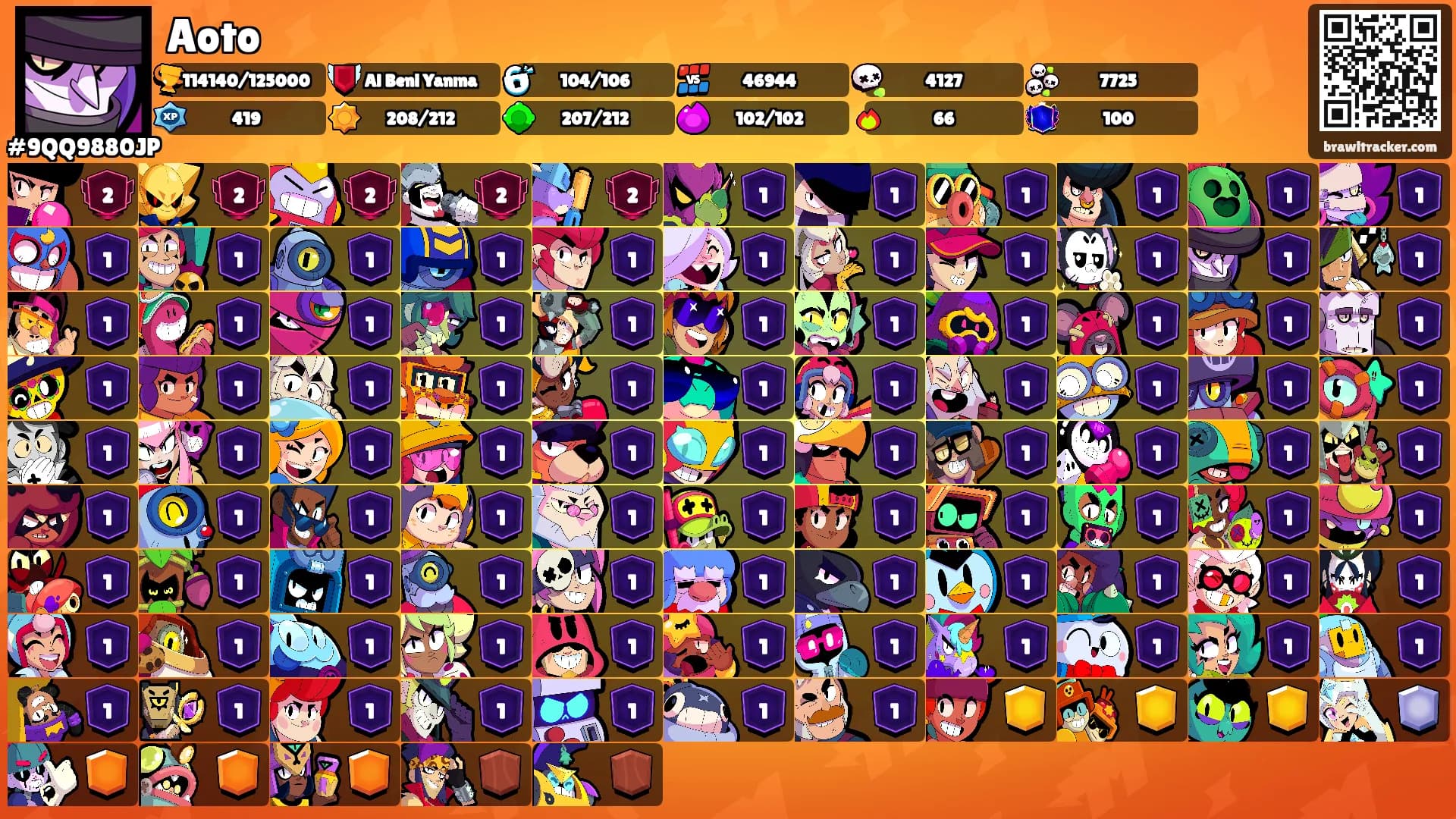 Aoto's Ranks