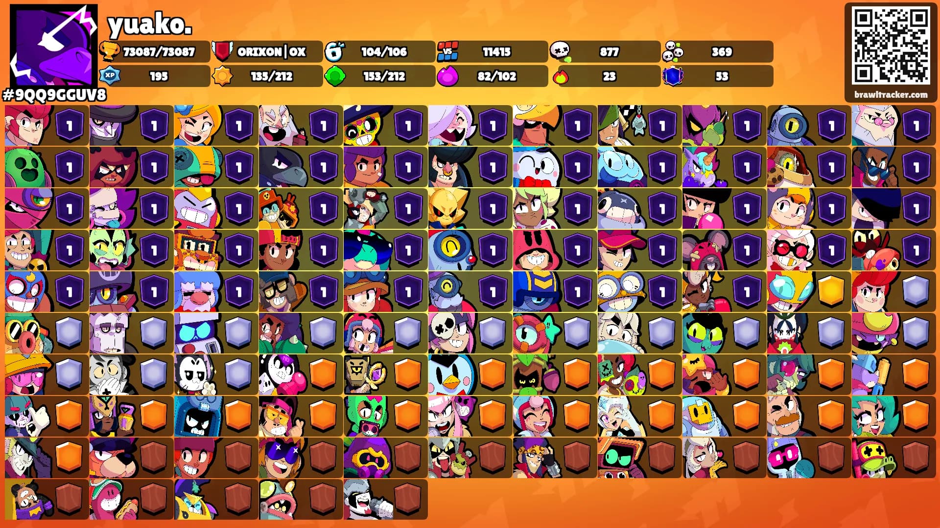 yuako.'s Ranks