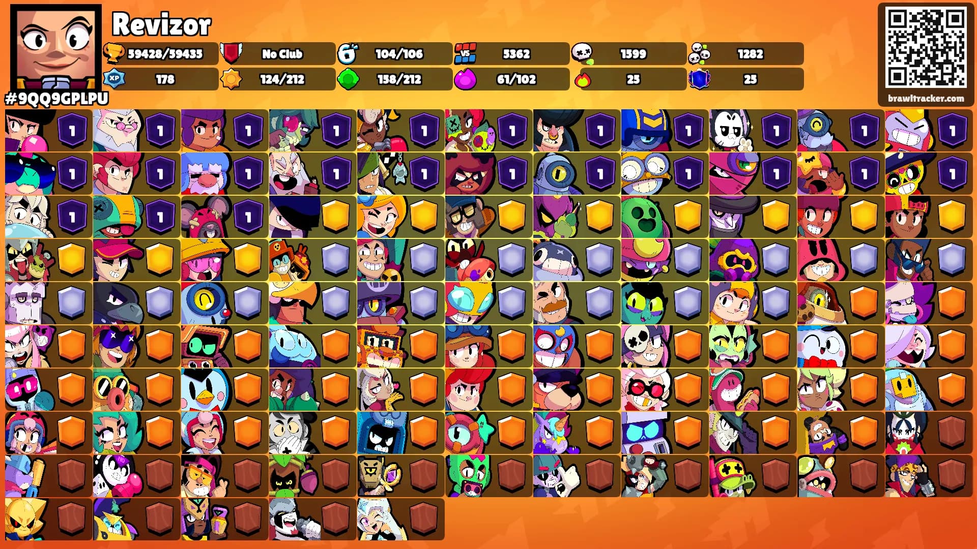 Revizor's Ranks