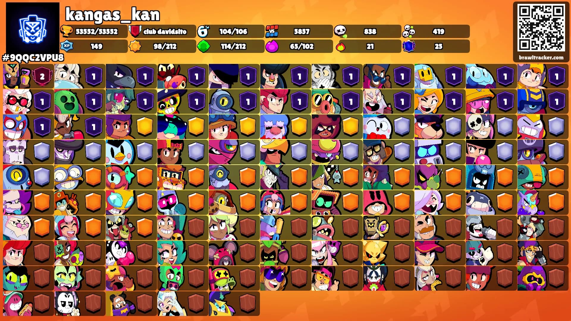 kangas_kan's Ranks