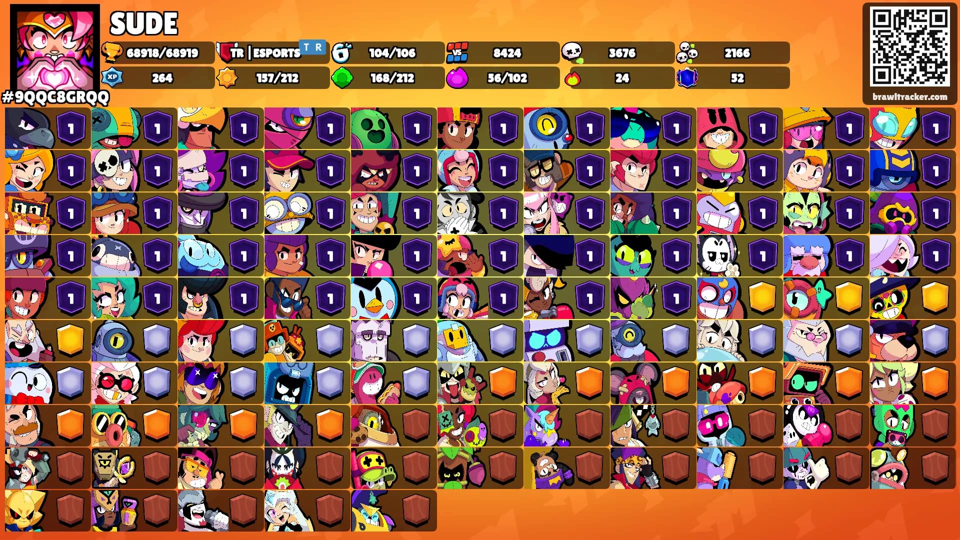 SUDE's Ranks