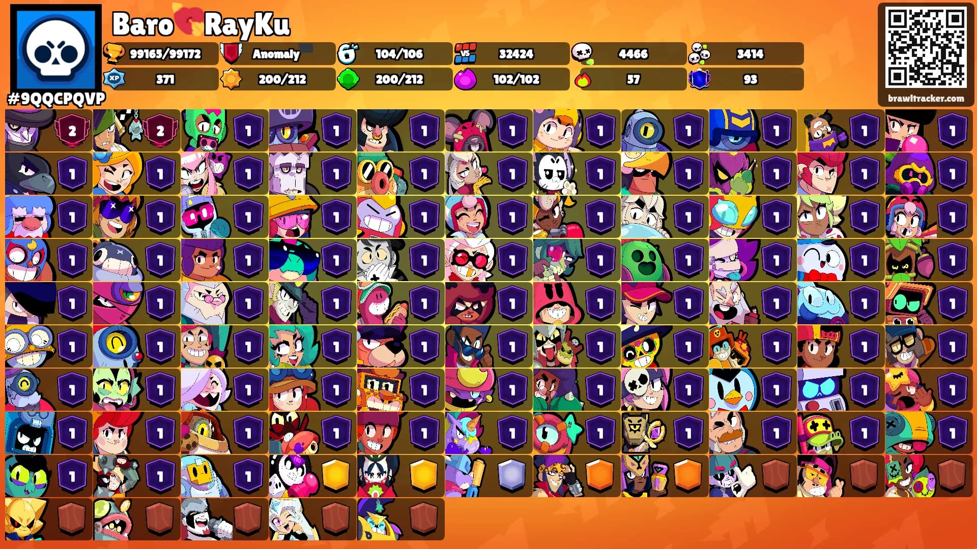 Baro💘RayKu's Ranks