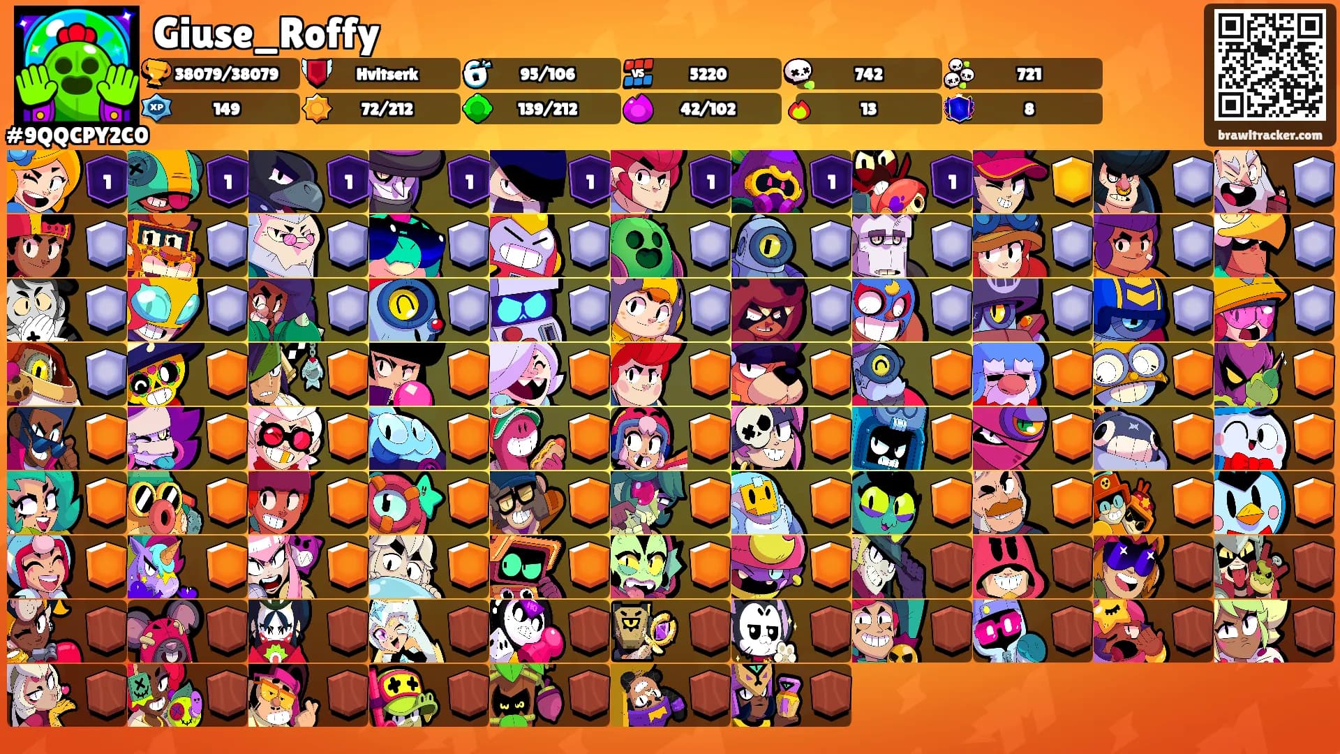 Giuse_Roffy's Ranks