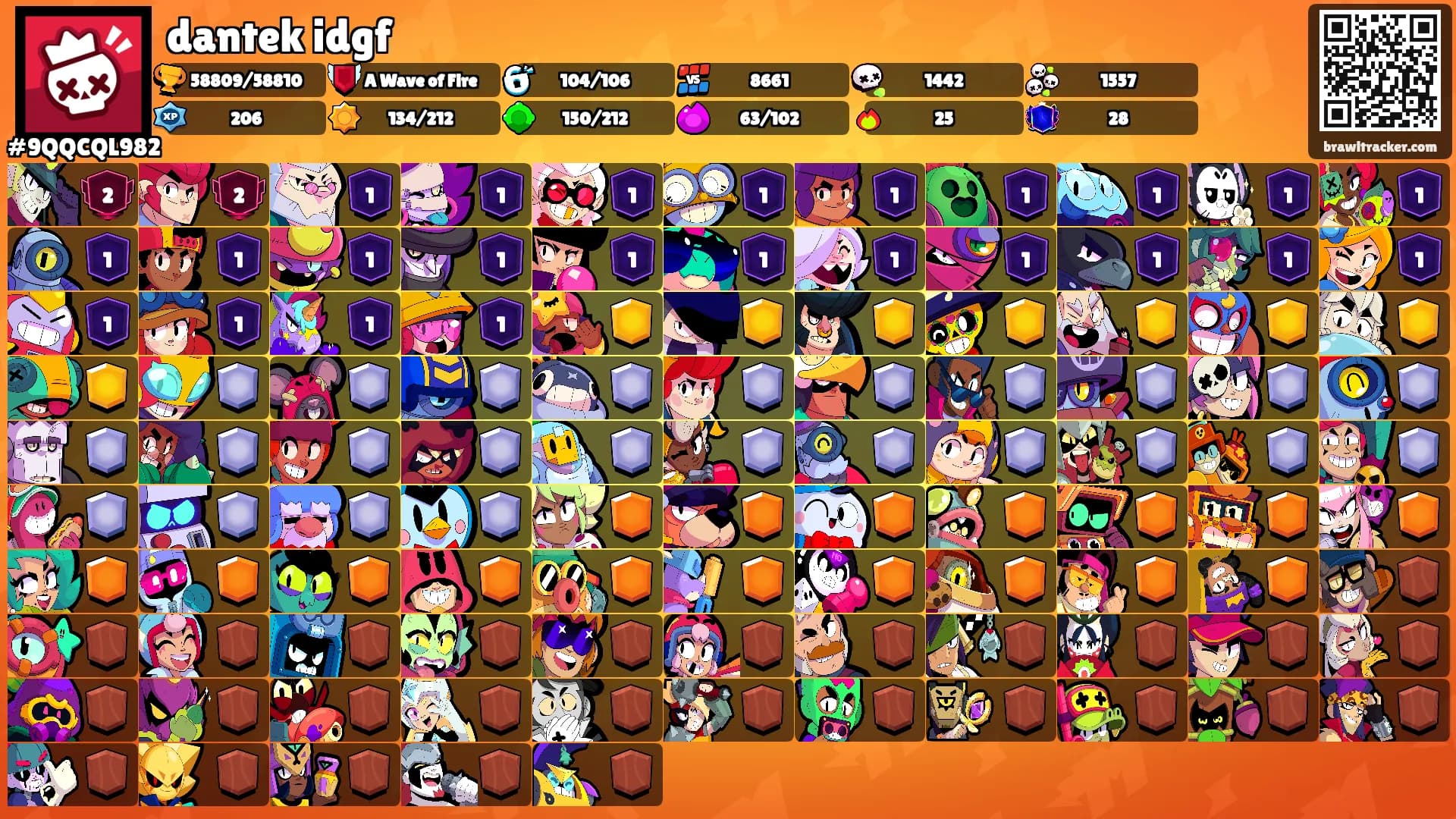 dantek idgf's Ranks