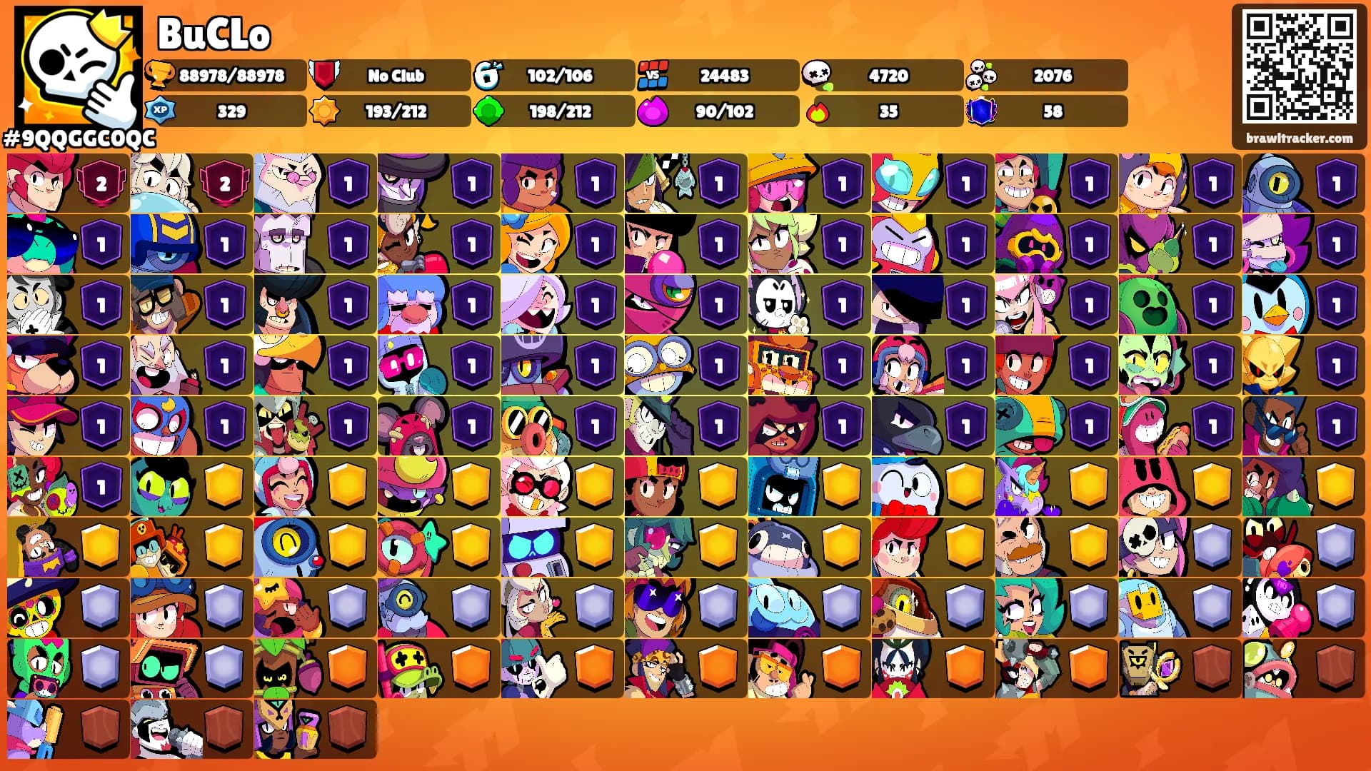 BuCLo's Ranks