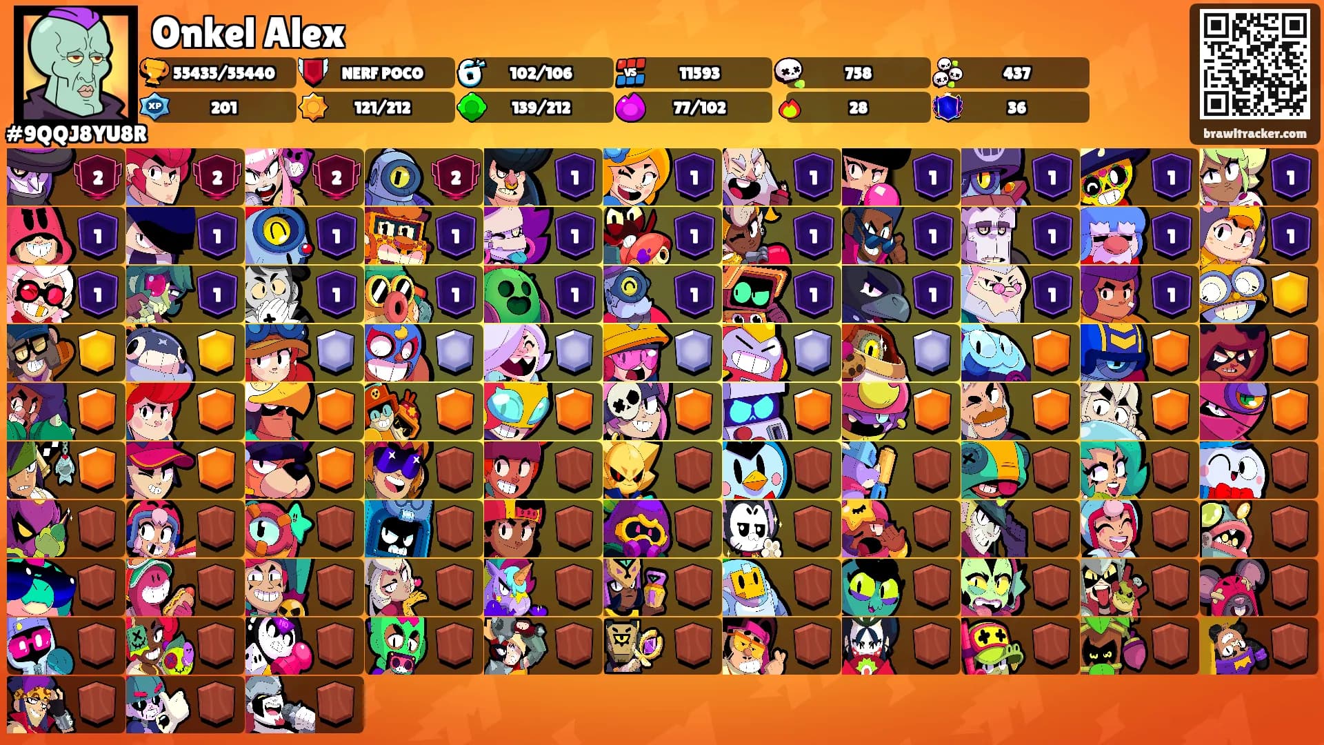 Onkel Alex's Ranks