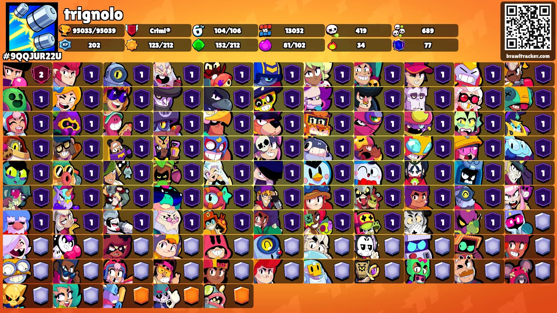 trignolo's Ranks