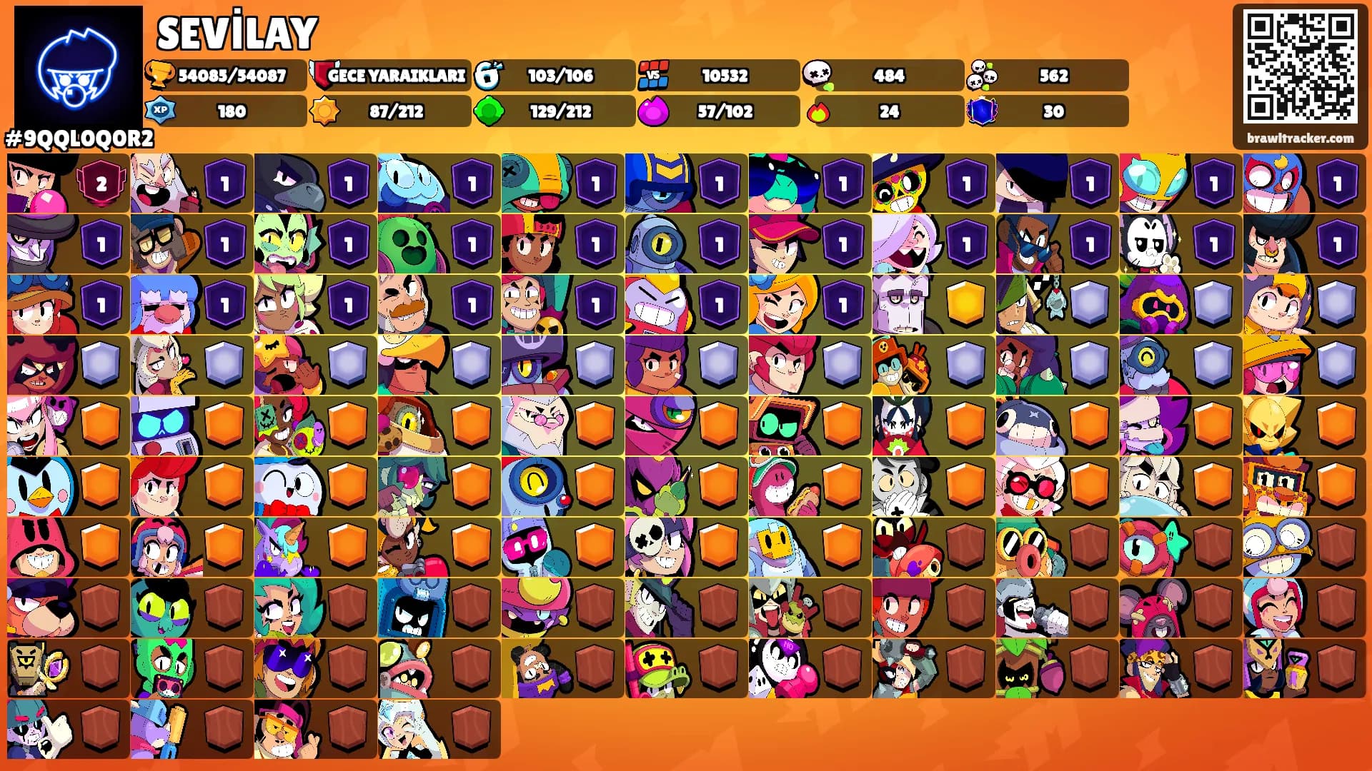SEVİLAY's Ranks