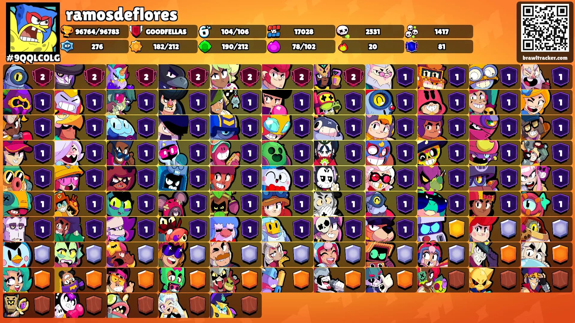 ramosdeflores's Ranks