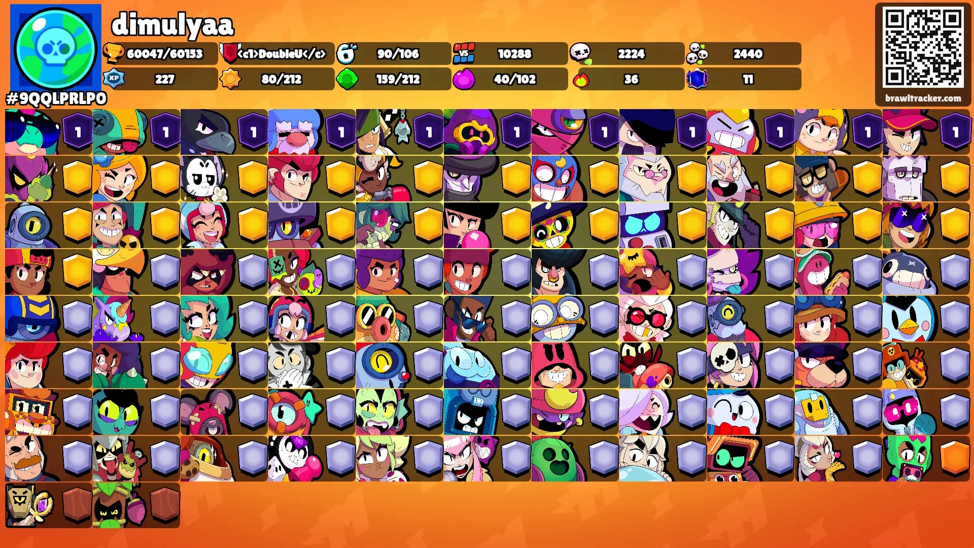 dimulyaa's Ranks