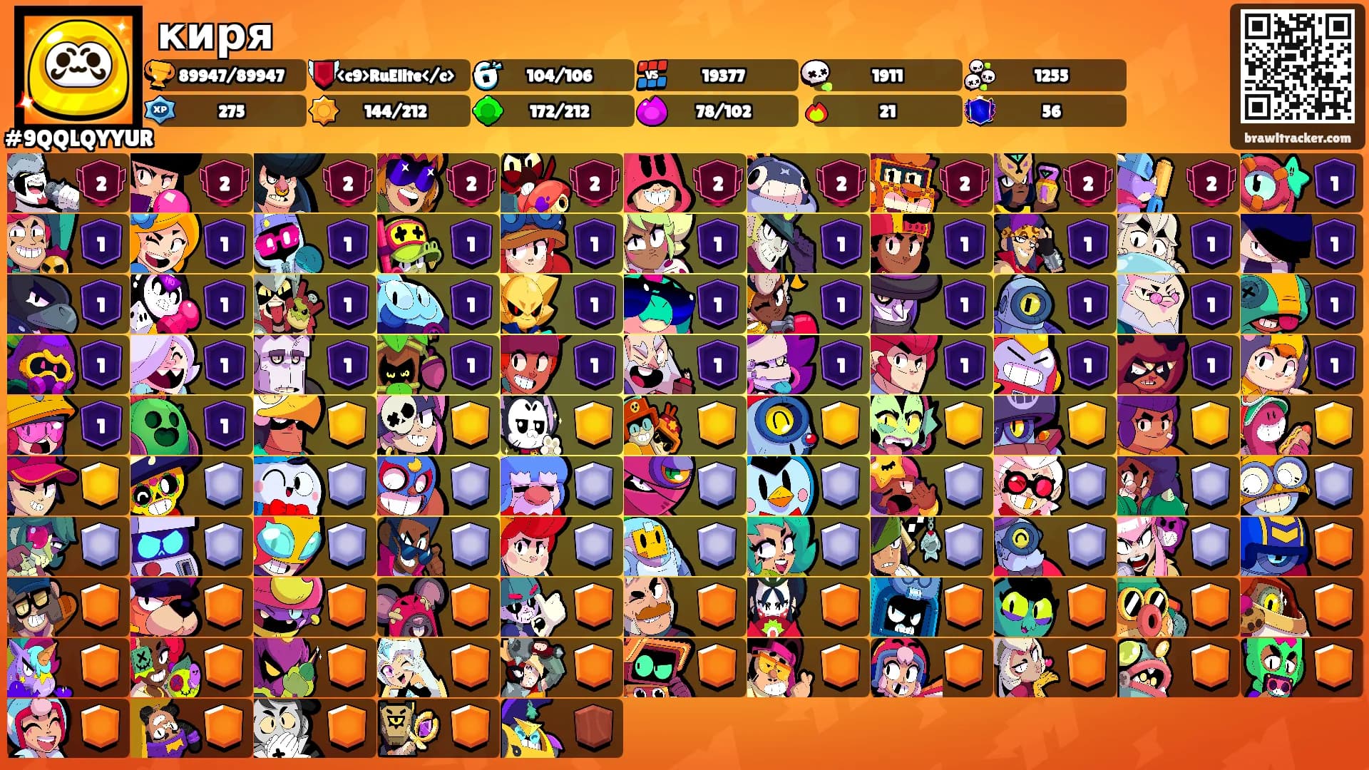 киря's Ranks