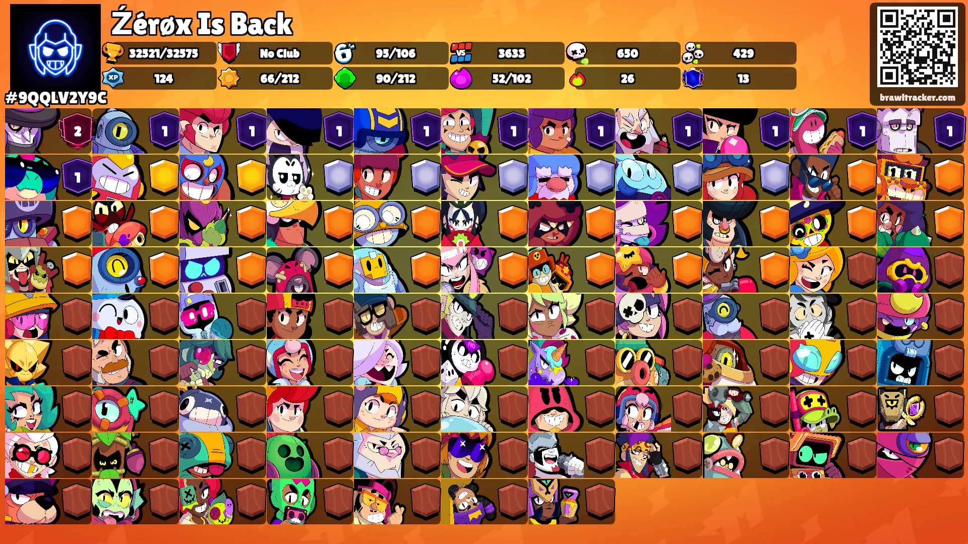 Źérøx Is Back's Ranks