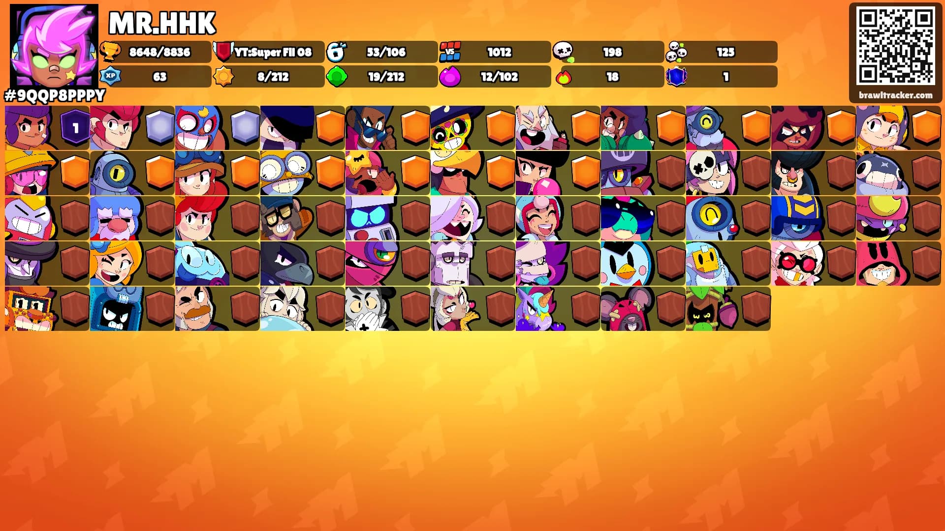 MR.HHK's Ranks