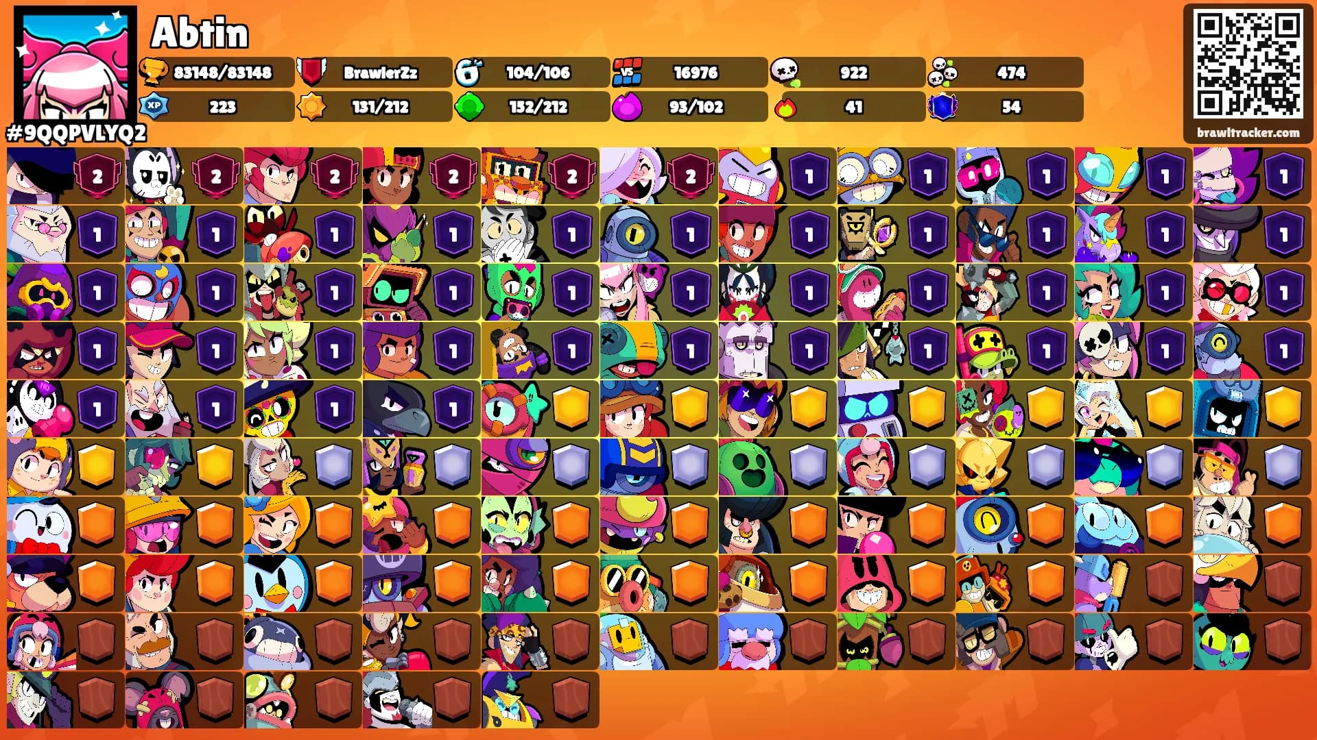 Abtin's Ranks