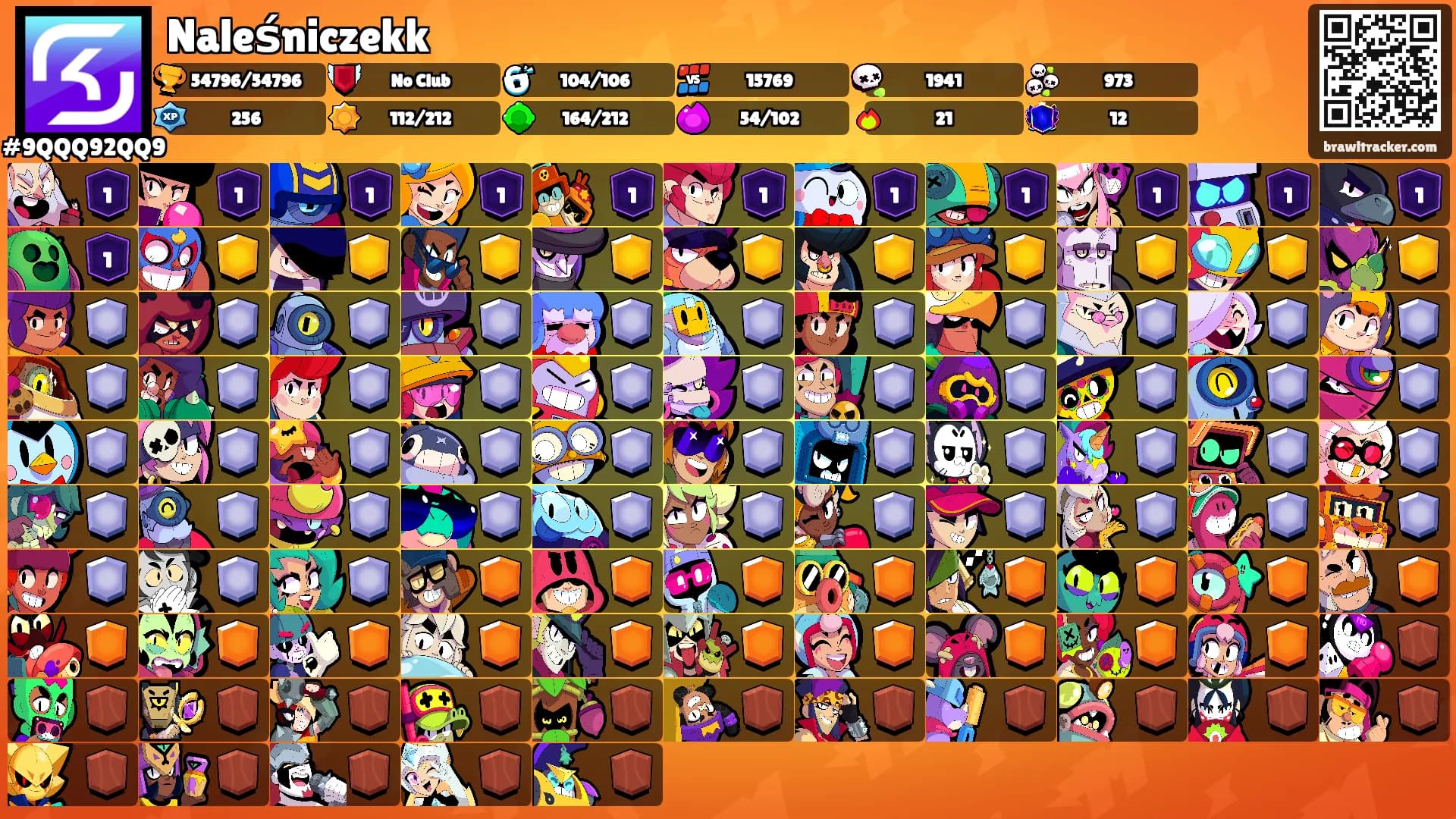 Naleśniczekk's Ranks