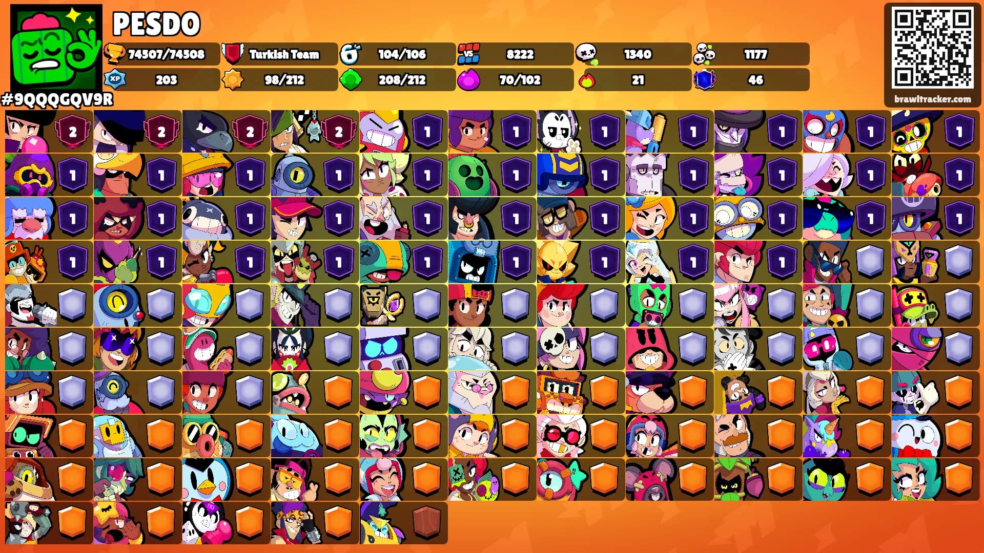 PESD0's Ranks