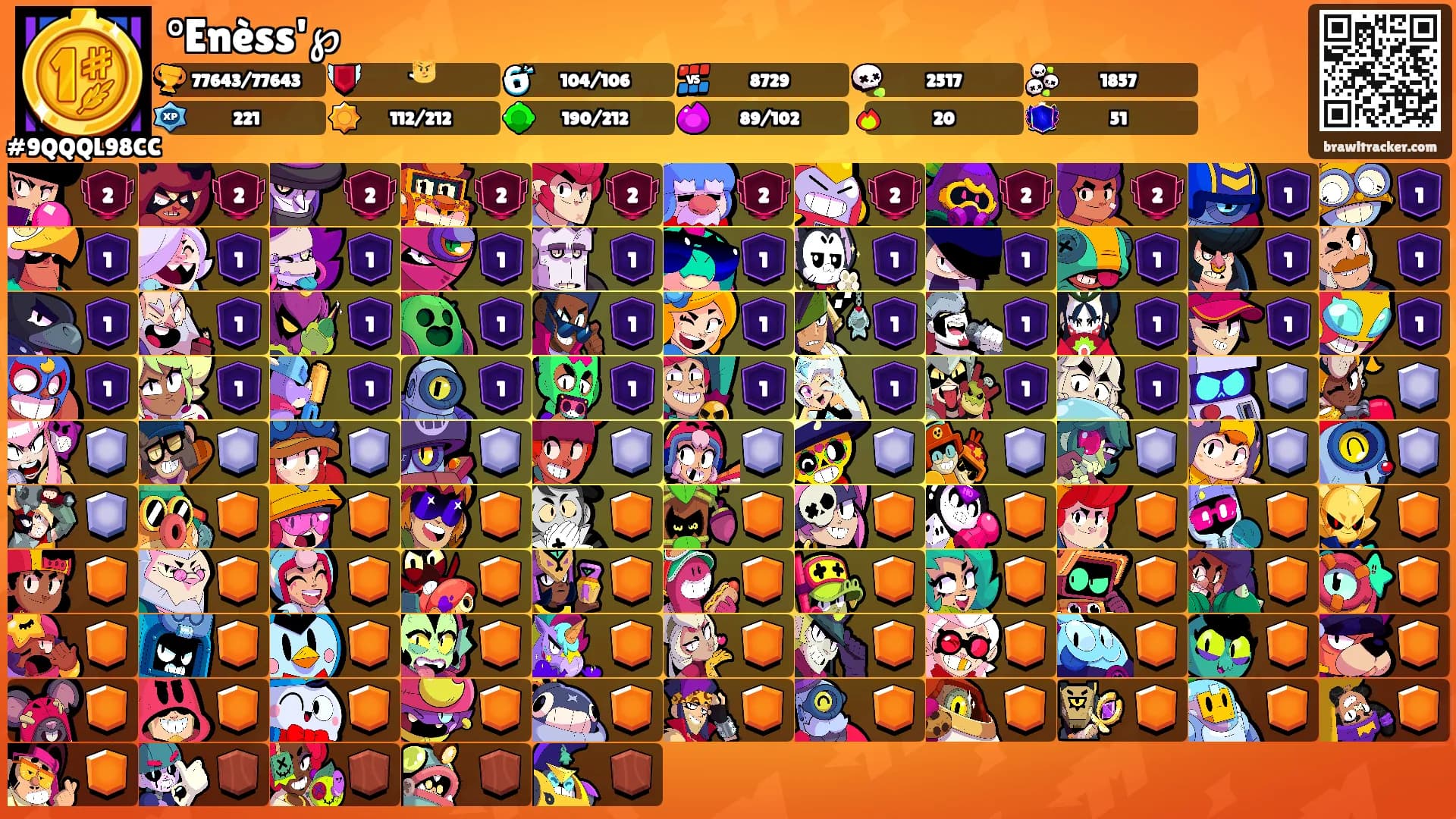 °Enèss'℘'s Ranks