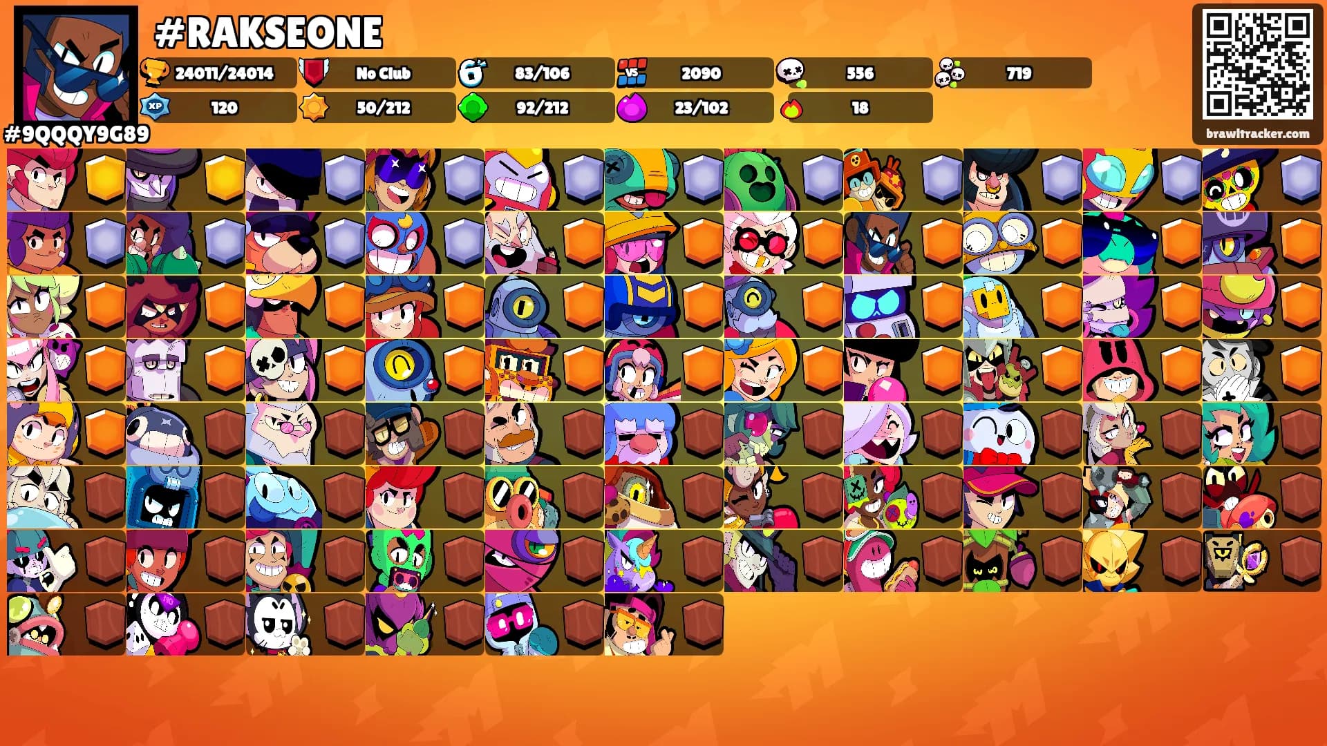 #RAKSEONE's Ranks