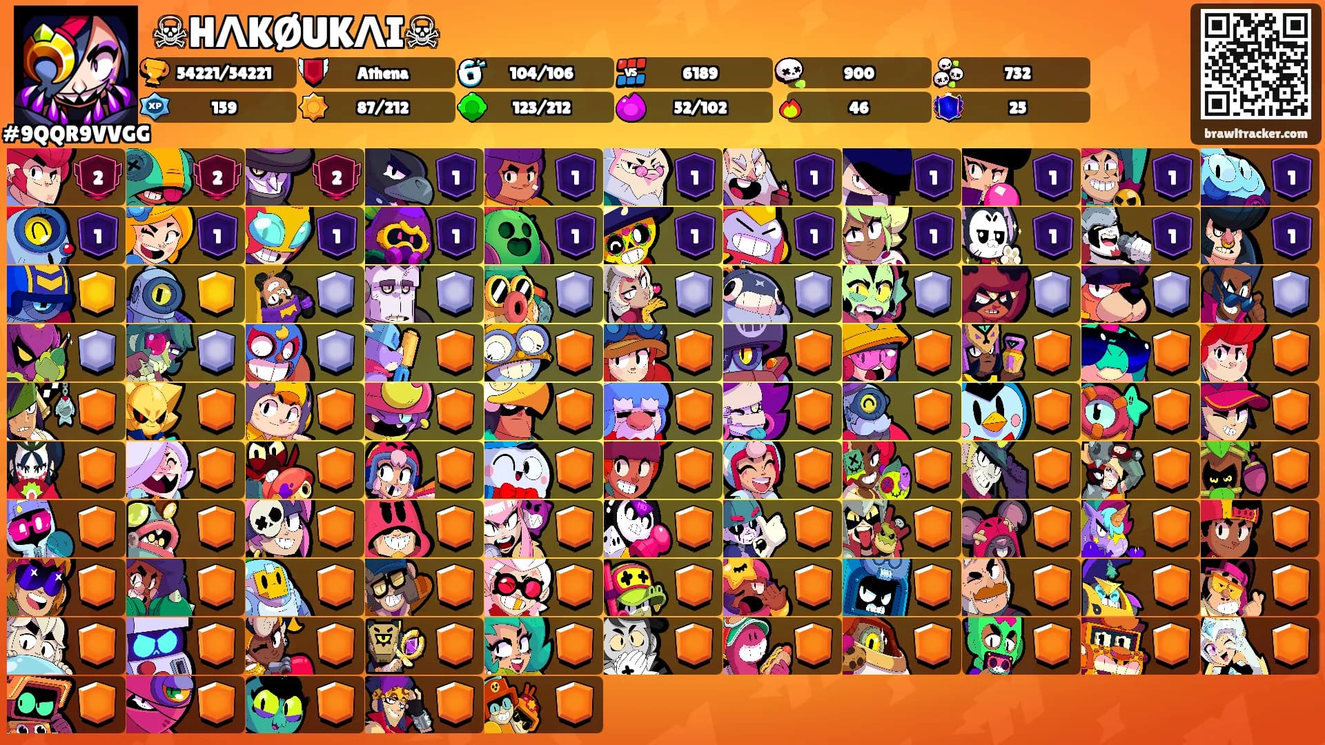 ☠HΛKØUKΛI☠'s Ranks